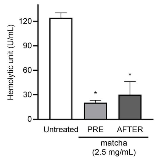 Antibiotics 10 01550 g0a1