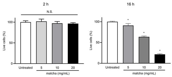 Antibiotics 10 01550 g0a2