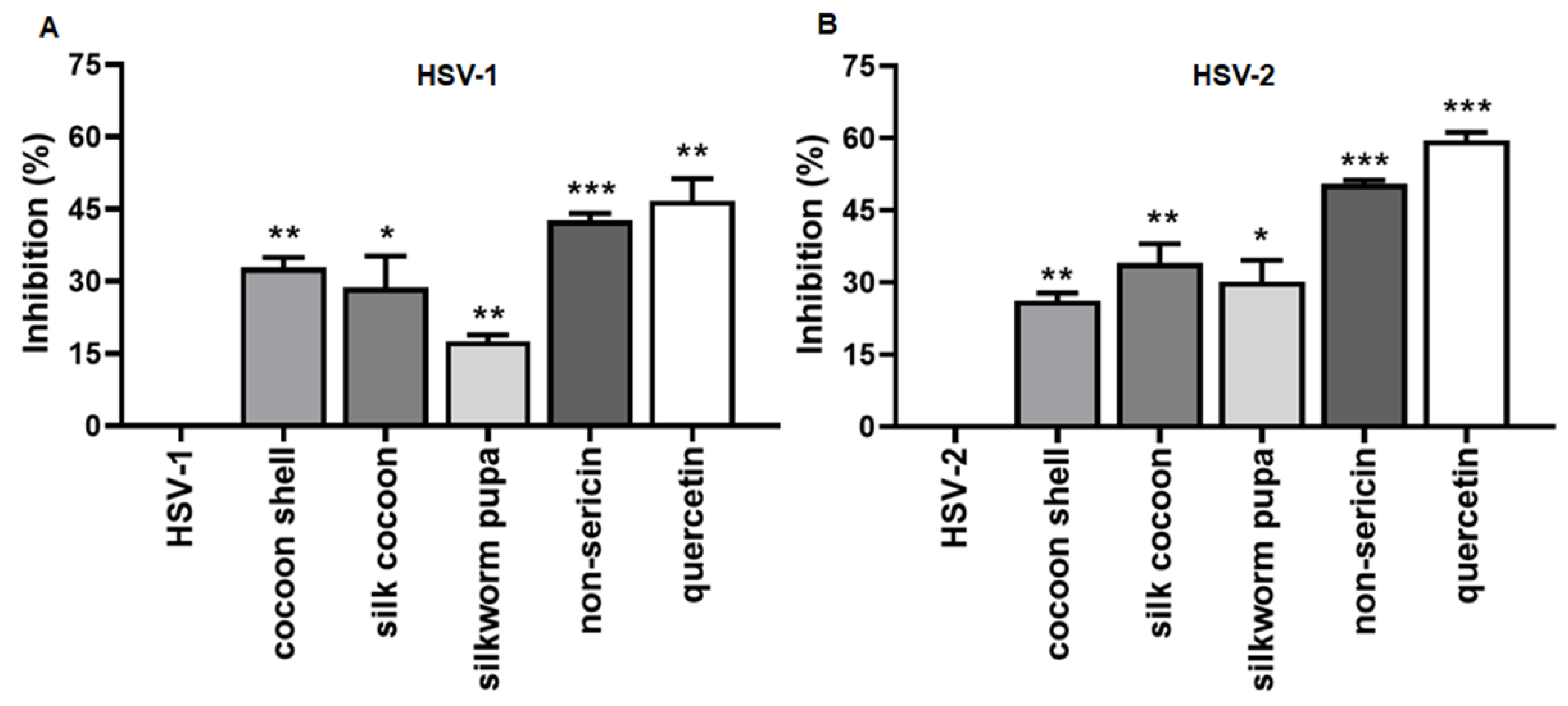 Antibiotics 10 01553 g001