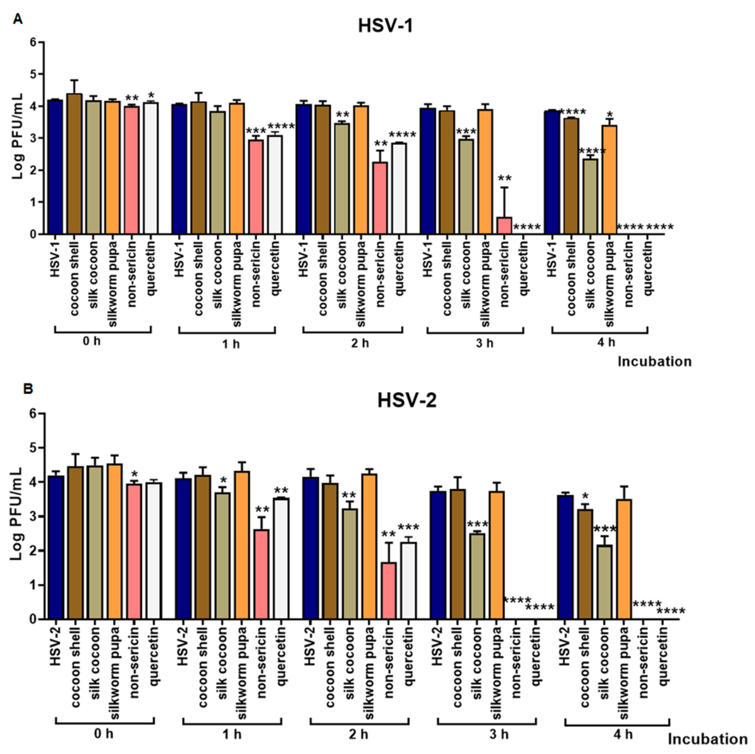 Antibiotics 10 01553 g002