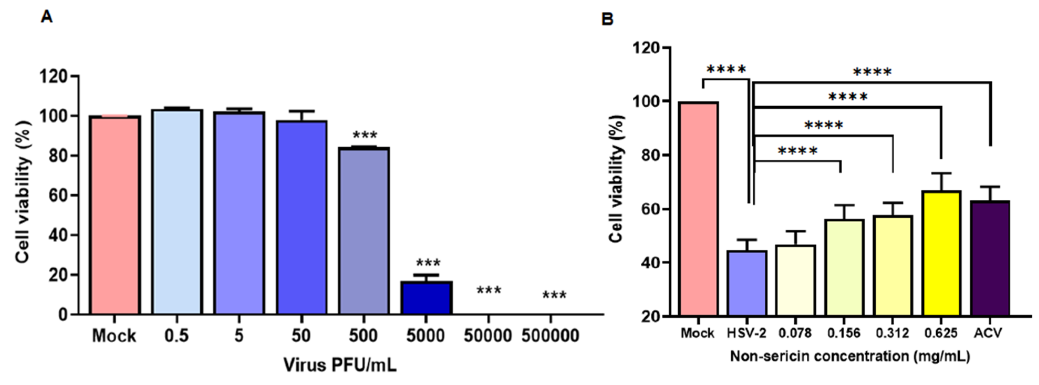 Antibiotics 10 01553 g004