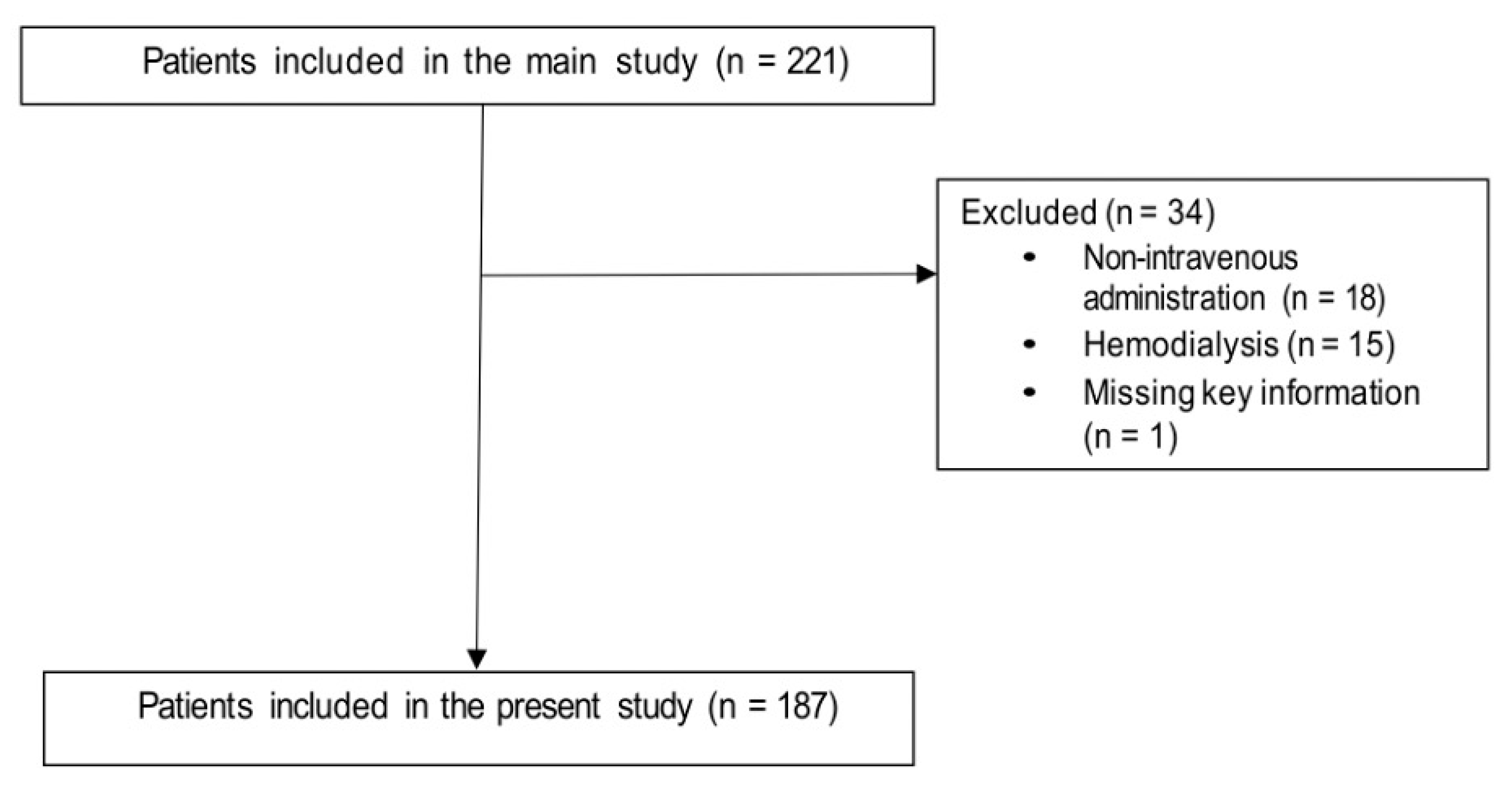 Antibiotics 10 01554 g001