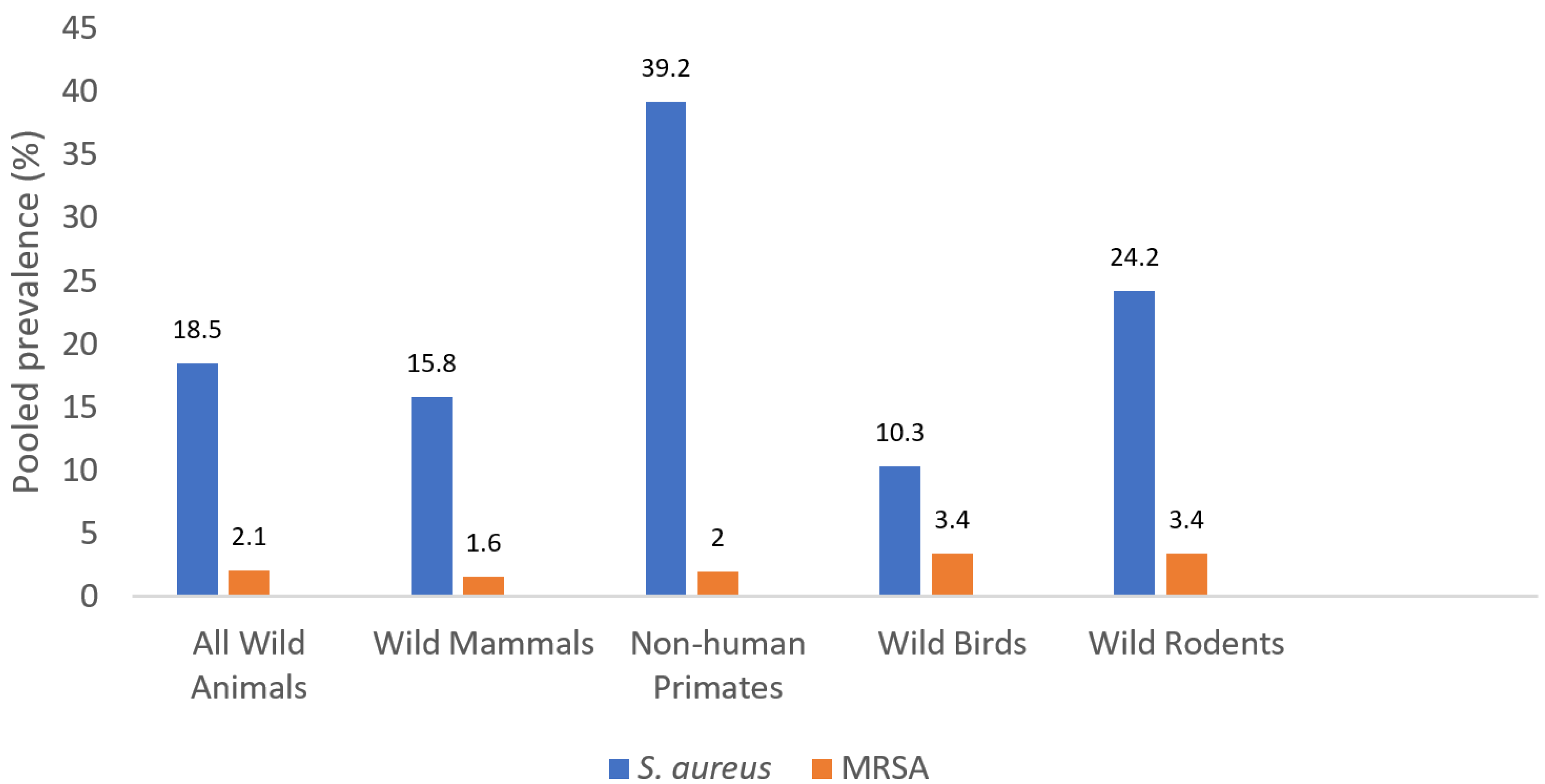 Antibiotics 10 01556 g002