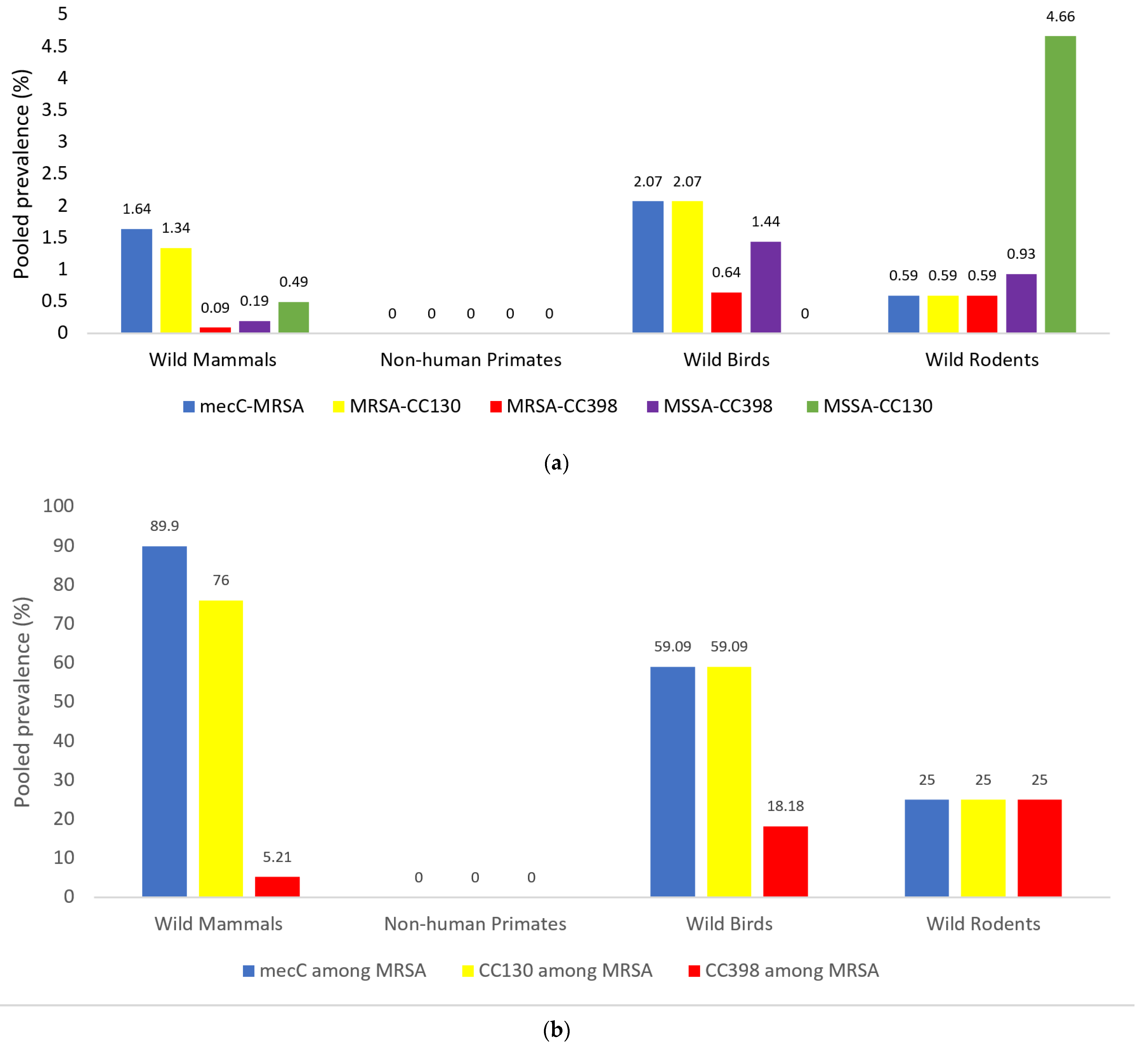 Antibiotics 10 01556 g003