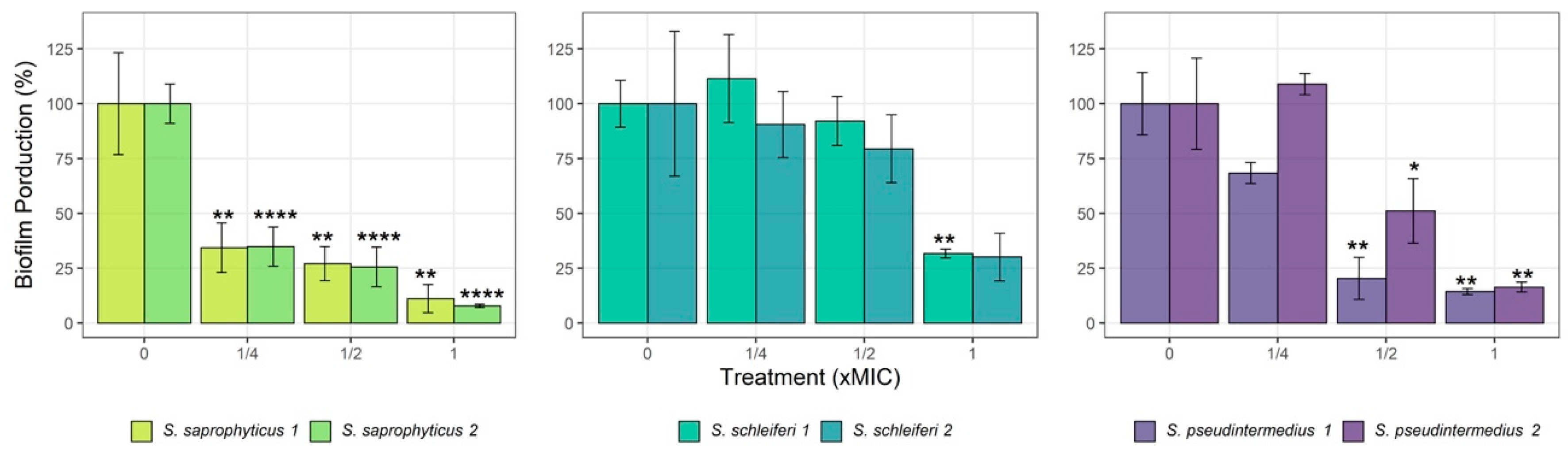 Antibiotics 11 00004 g002 Antibiotics 11 00004 g002