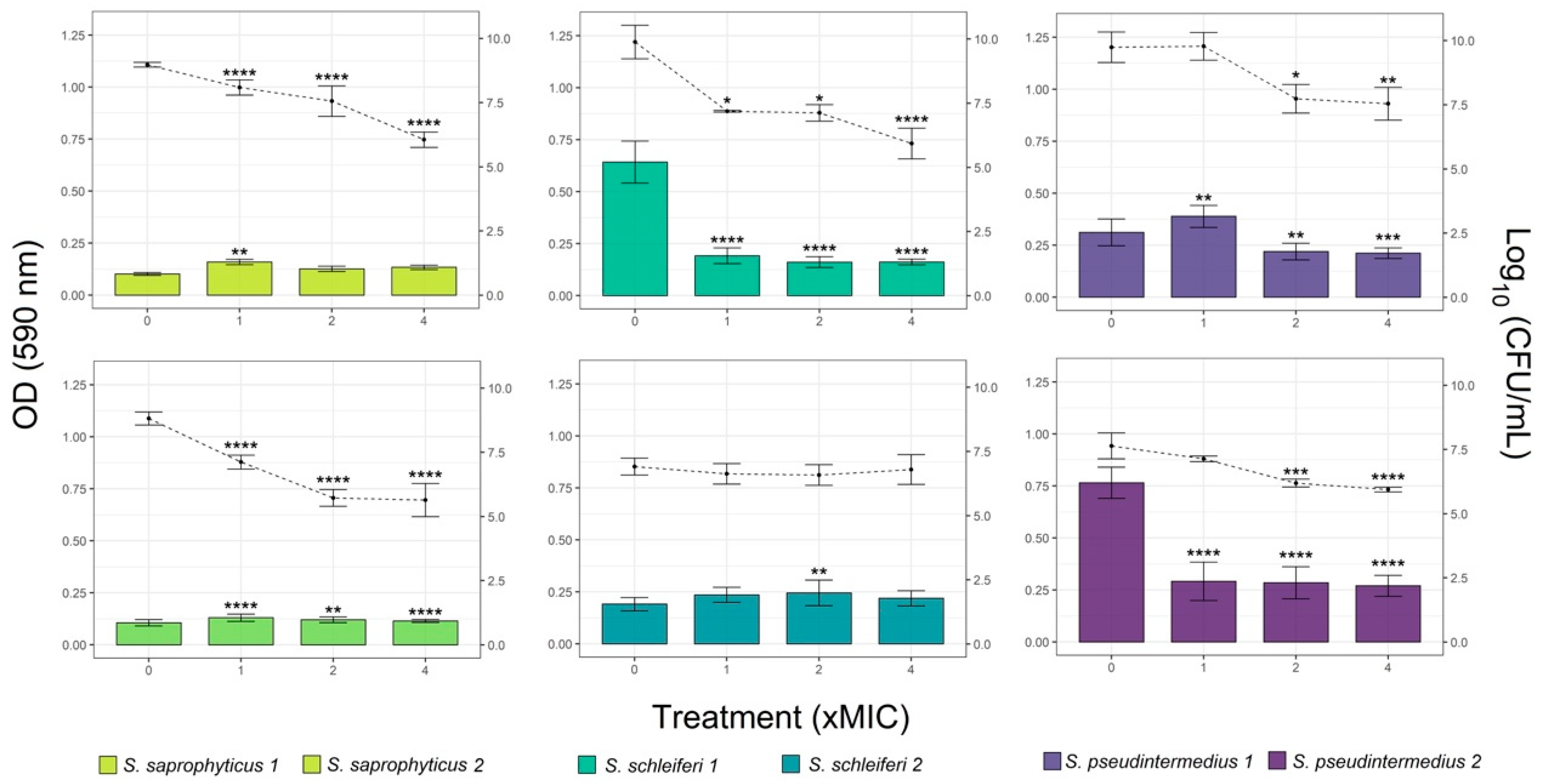 Antibiotics 11 00004 g003 Antibiotics 11 00004 g003