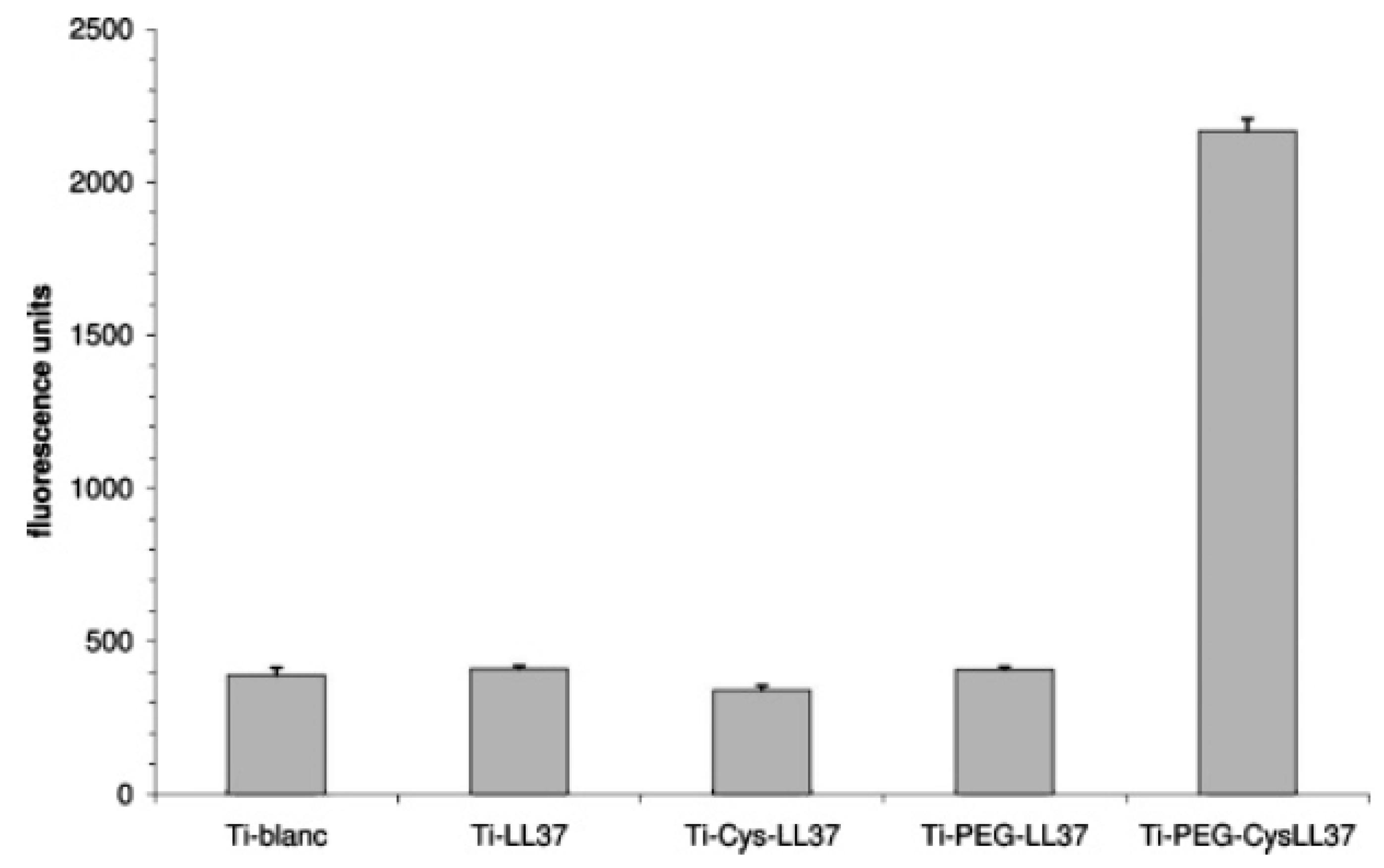 Antibiotics 11 00013 g007