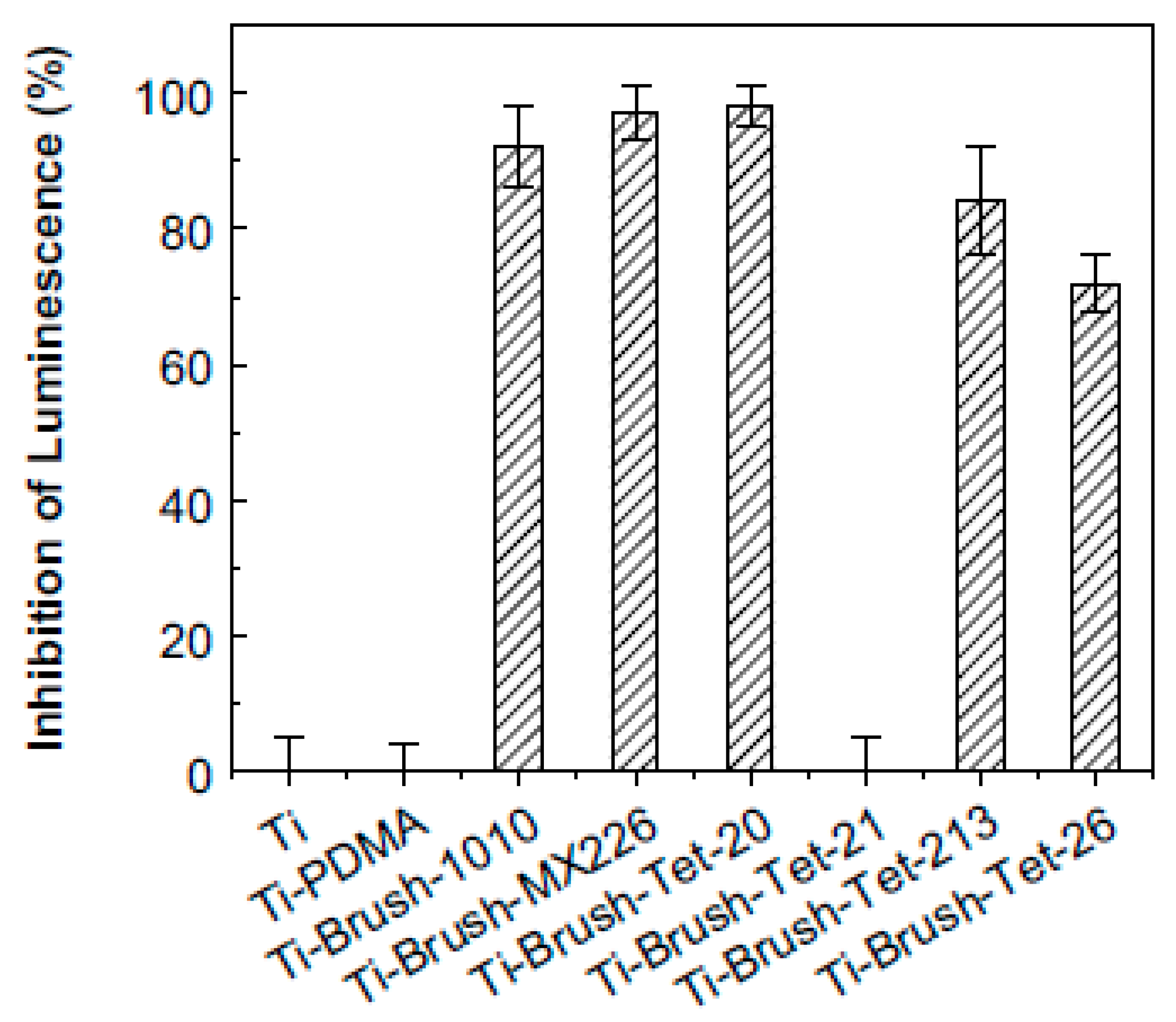 Antibiotics 11 00013 g011