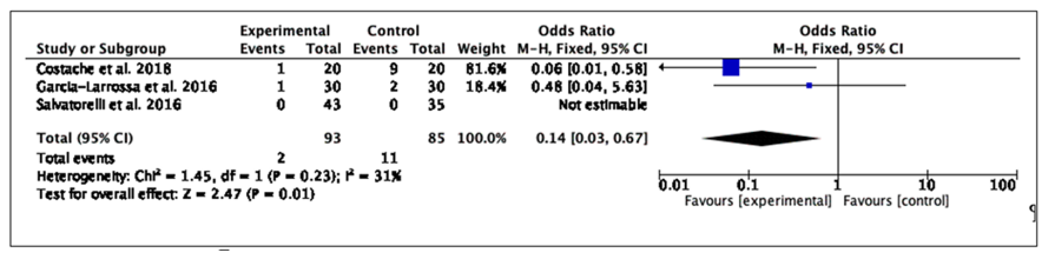 Antibiotics 11 00014 g004 Antibiotics 11 00014 g004