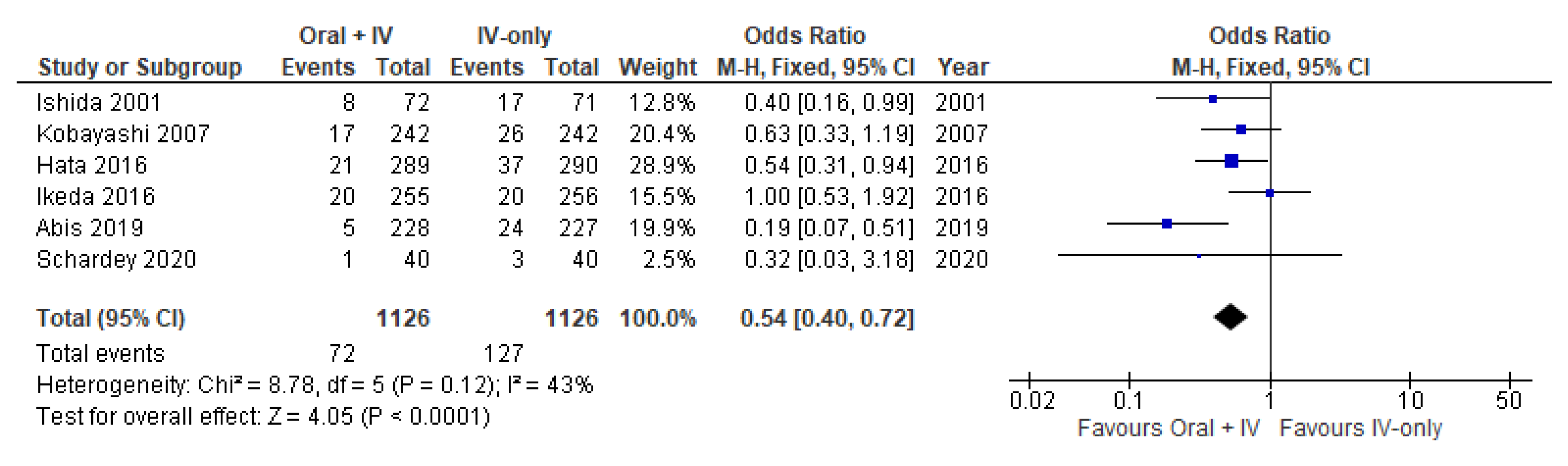 Antibiotics 11 00021 g002