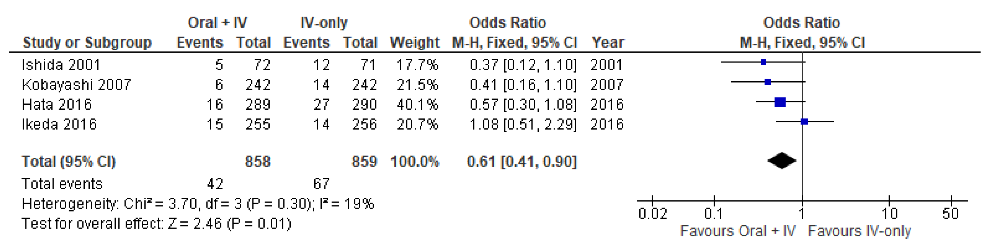 Antibiotics 11 00021 g003