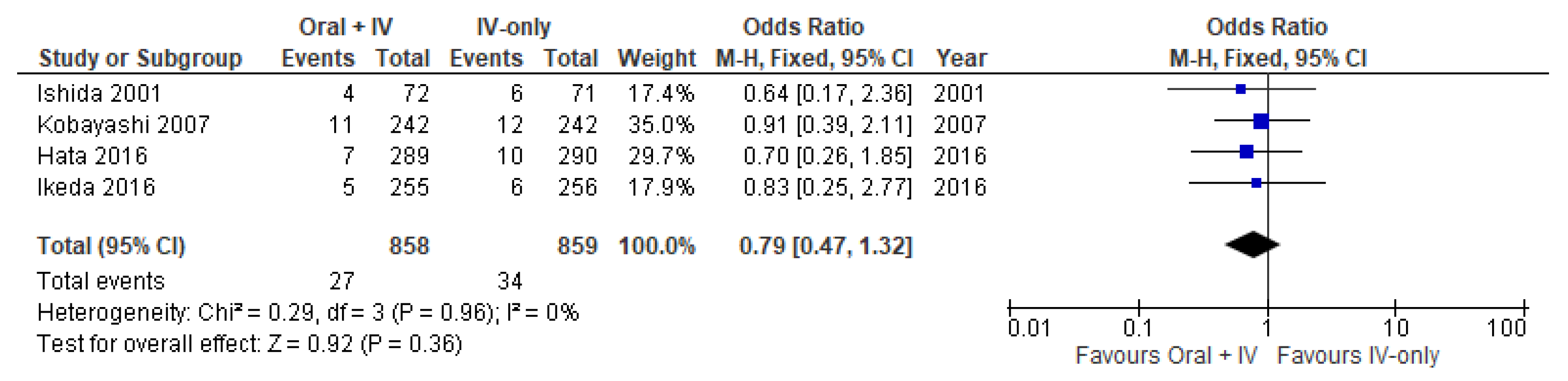 Antibiotics 11 00021 g004