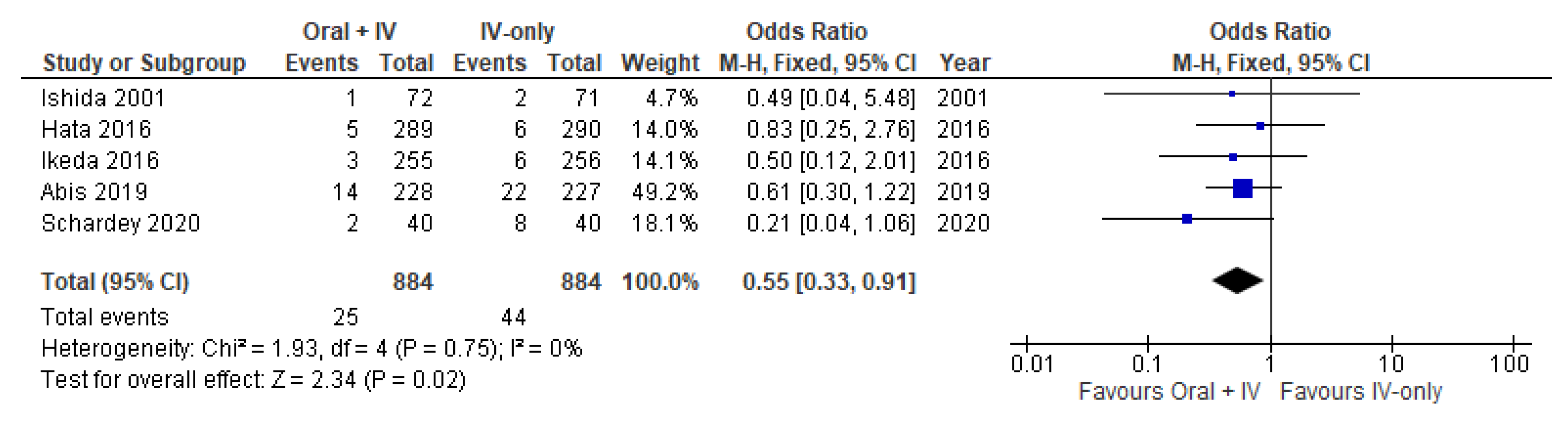 Antibiotics 11 00021 g005