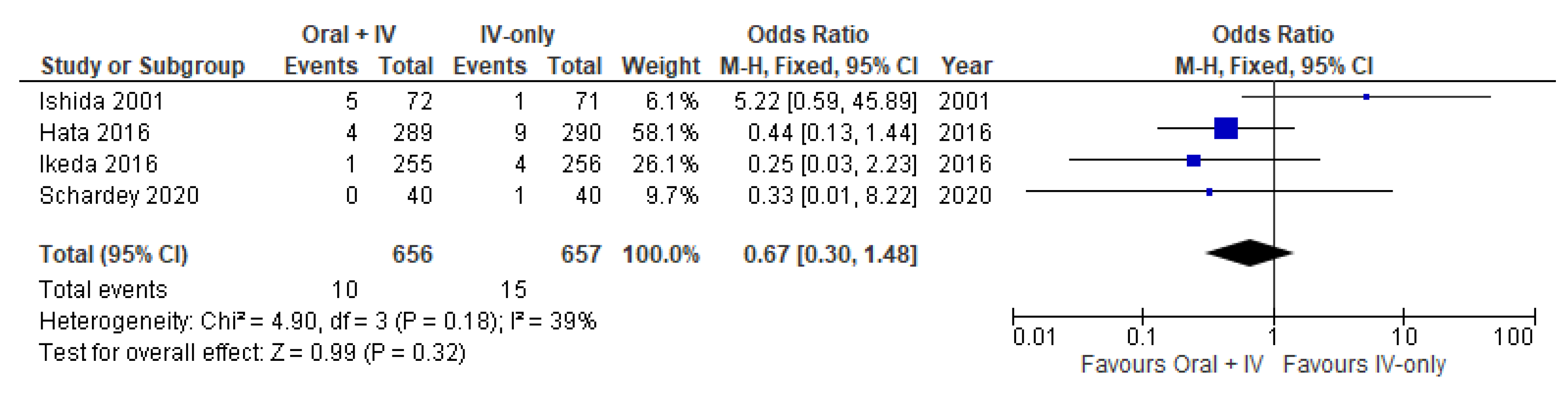 Antibiotics 11 00021 g006