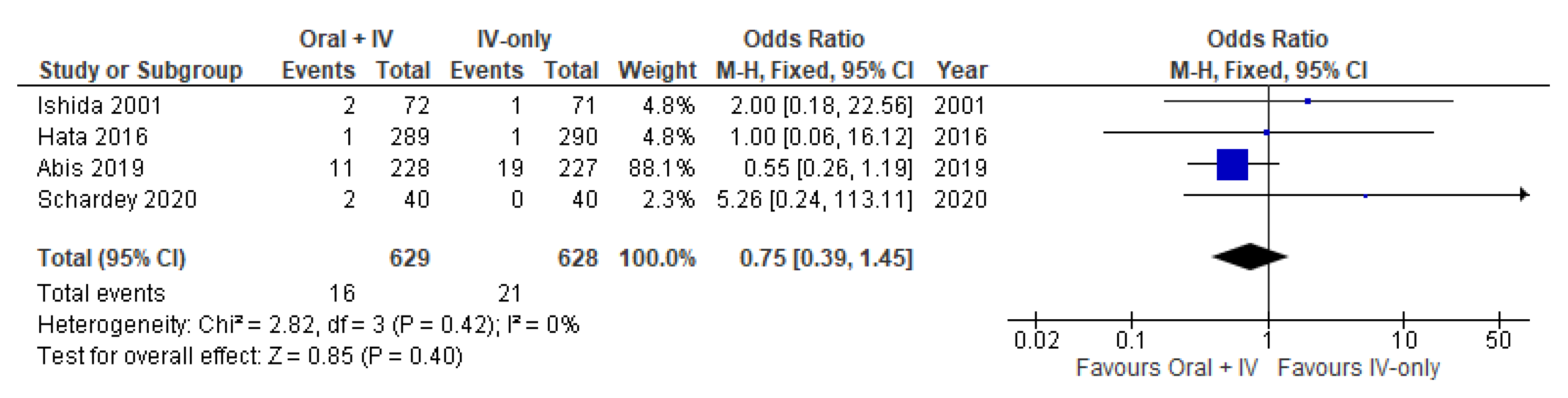 Antibiotics 11 00021 g007