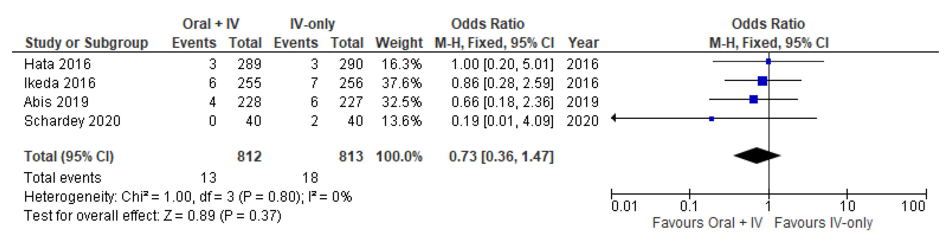 Antibiotics 11 00021 g008