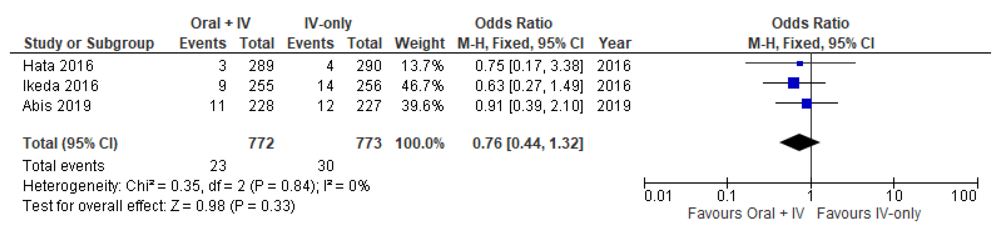 Antibiotics 11 00021 g009