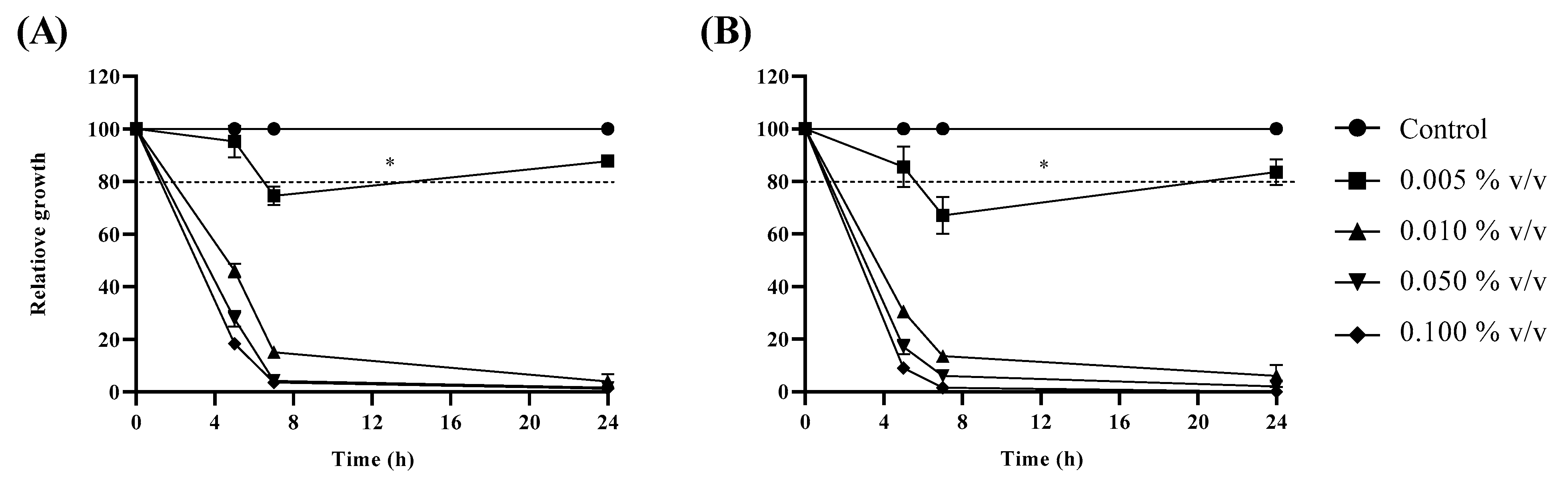 Antibiotics 11 00026 g005
