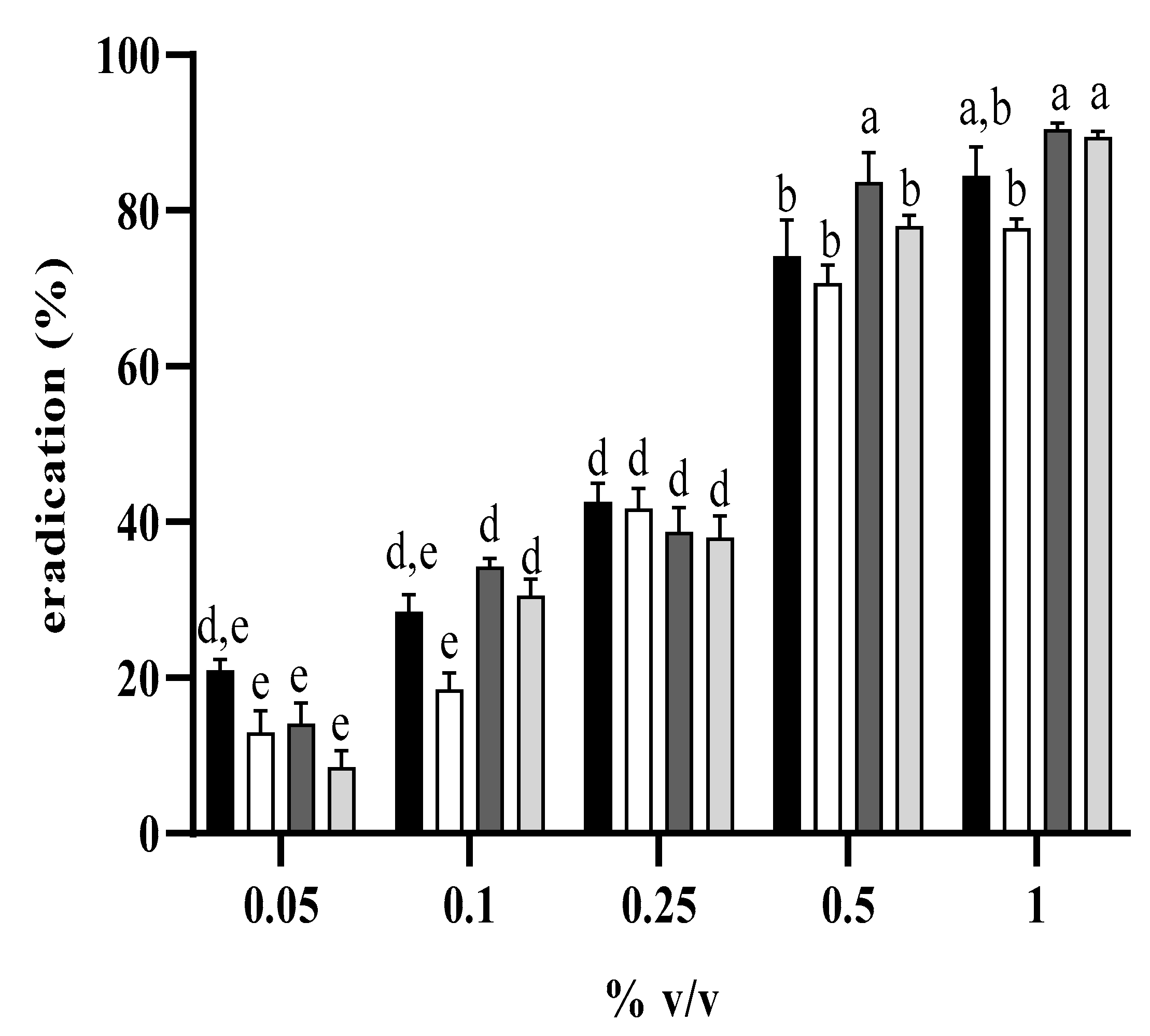 Antibiotics 11 00026 g006