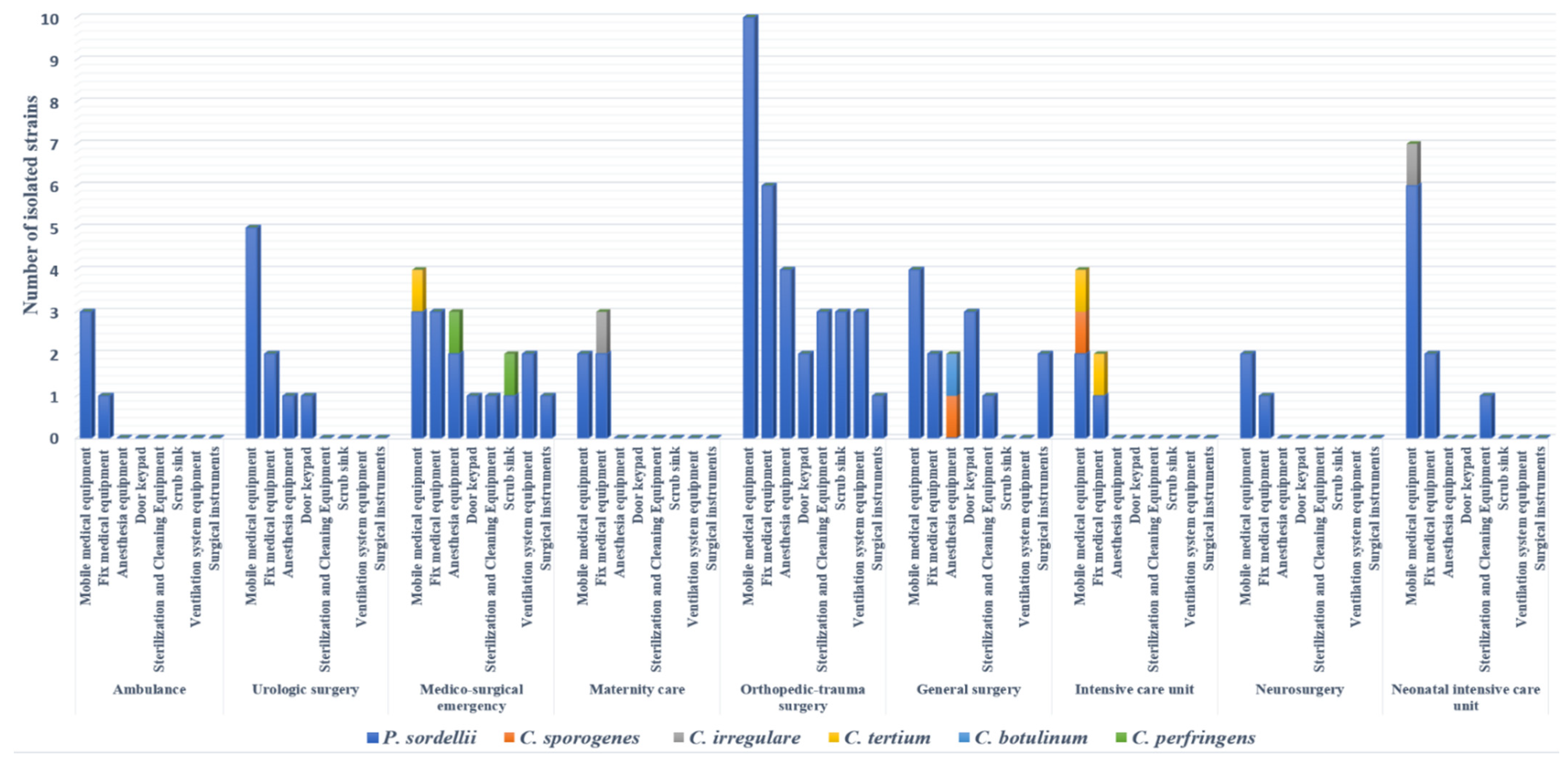 Antibiotics 11 00038 g001