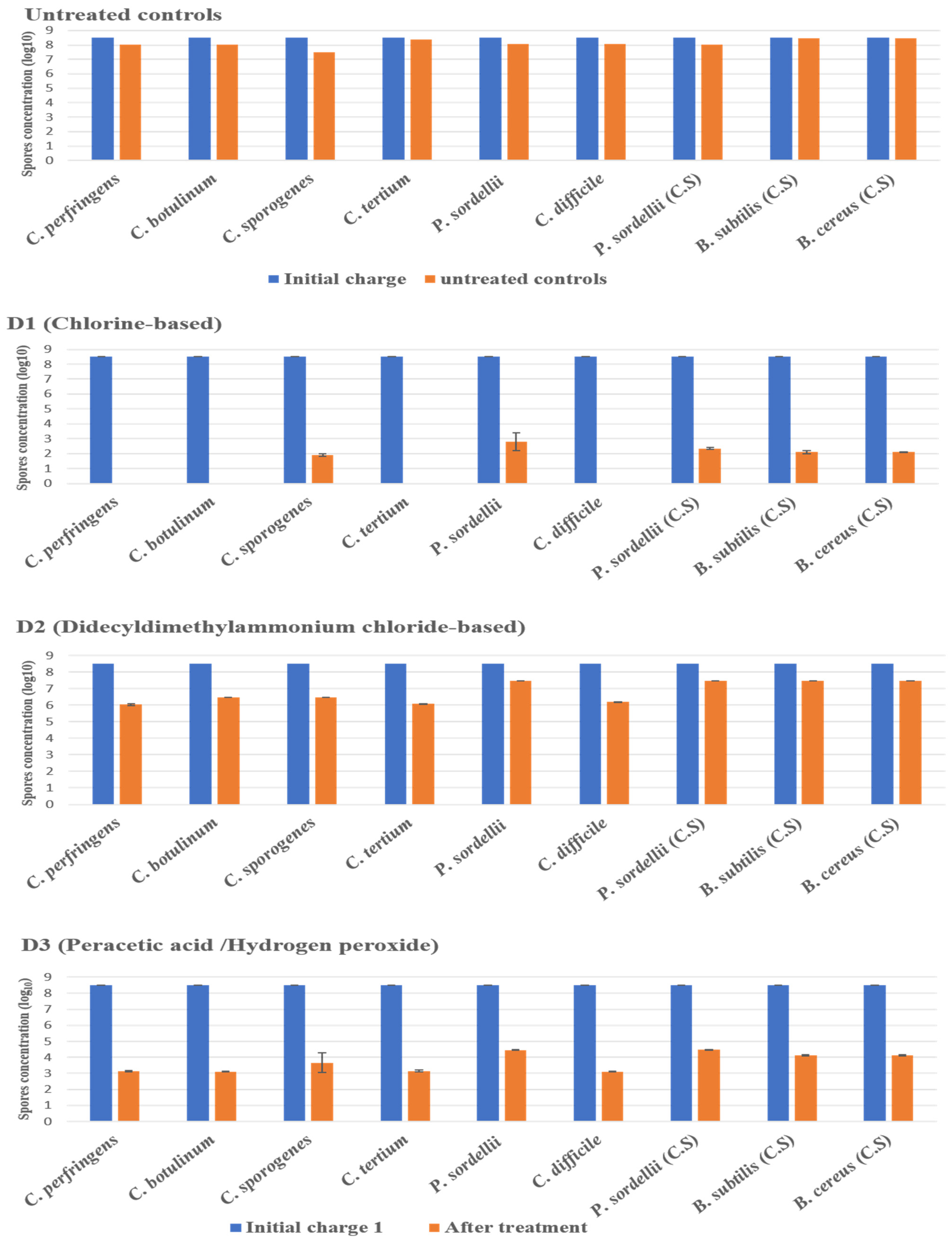 Antibiotics 11 00038 g002