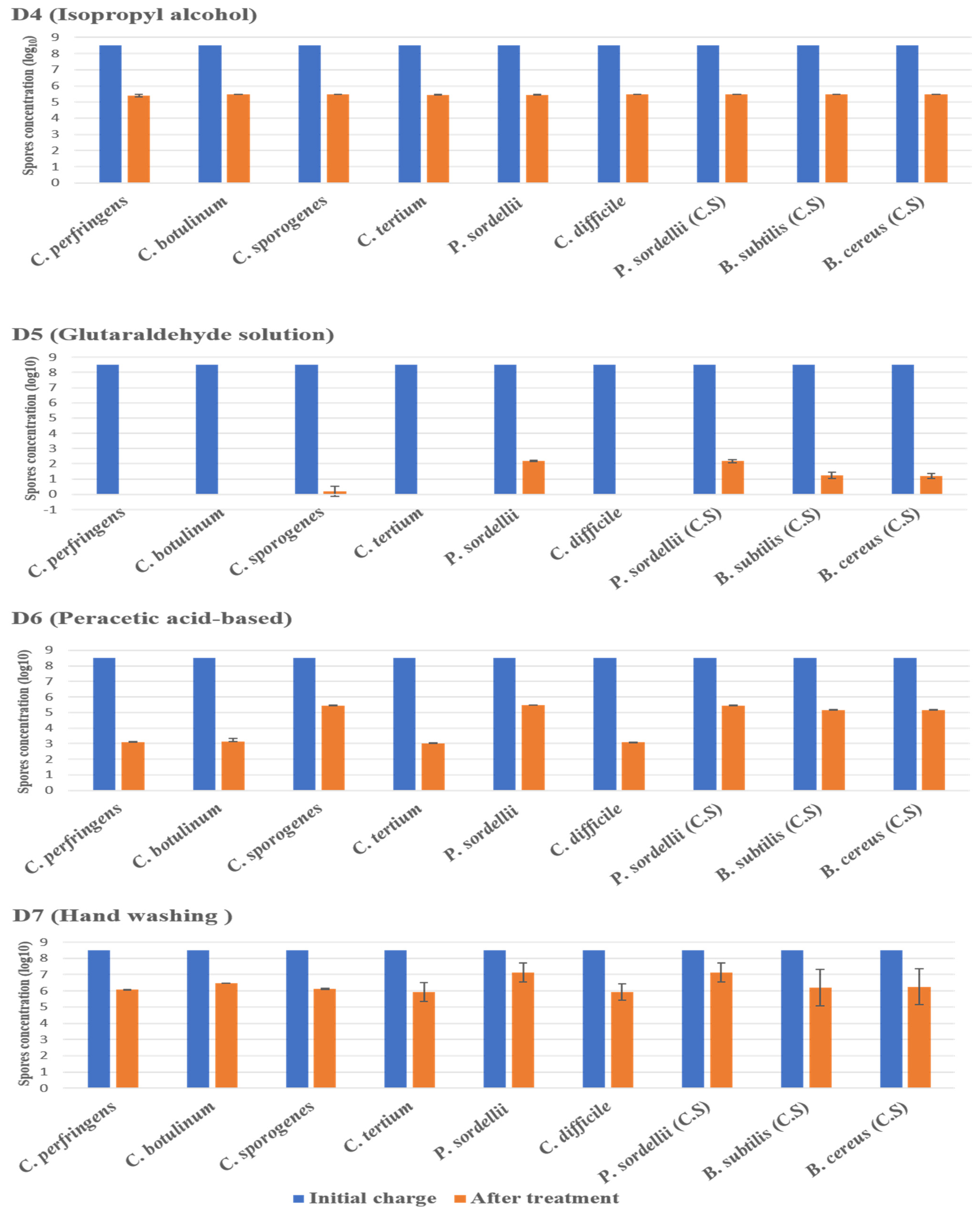 Antibiotics 11 00038 g003