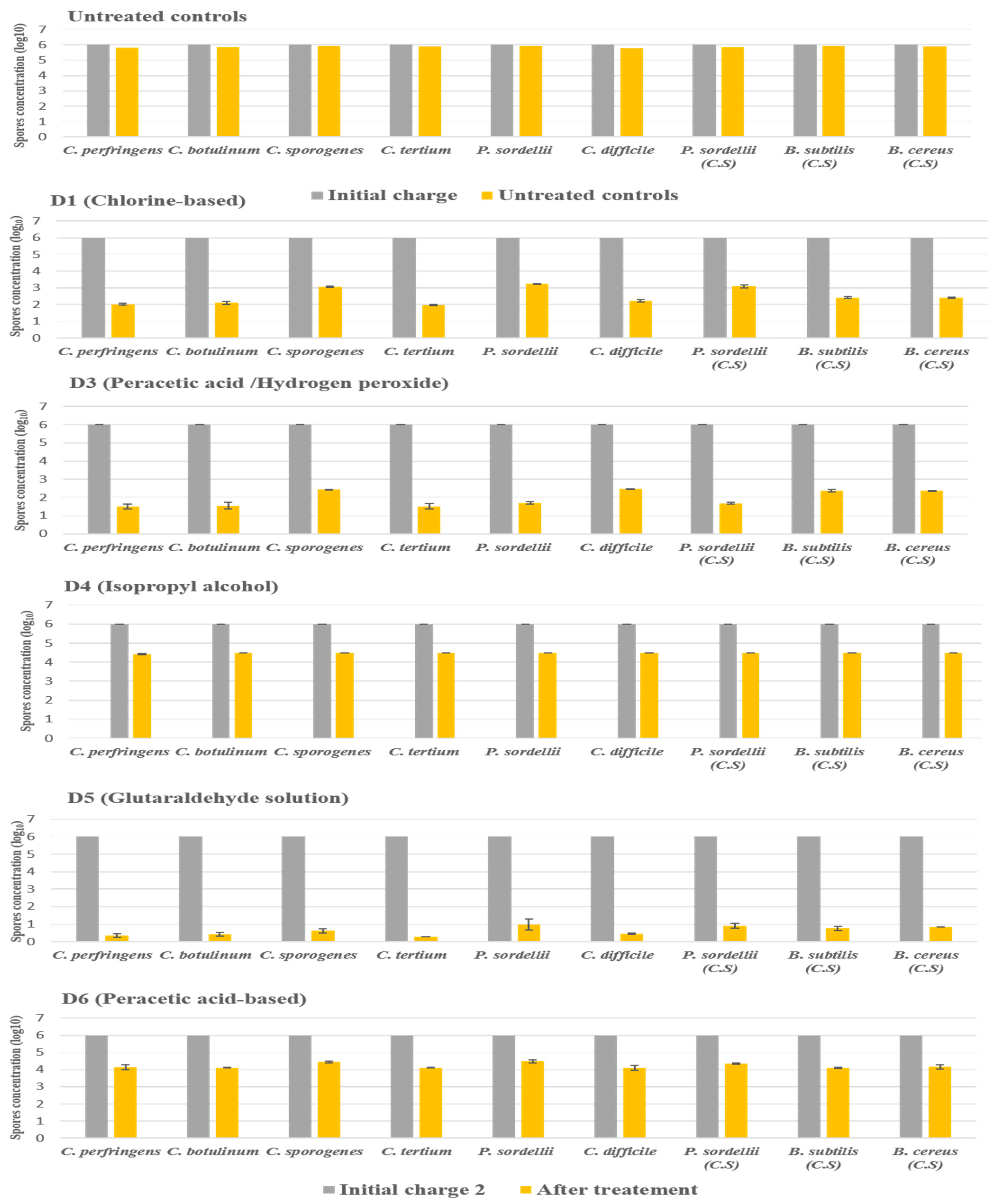Antibiotics 11 00038 g004