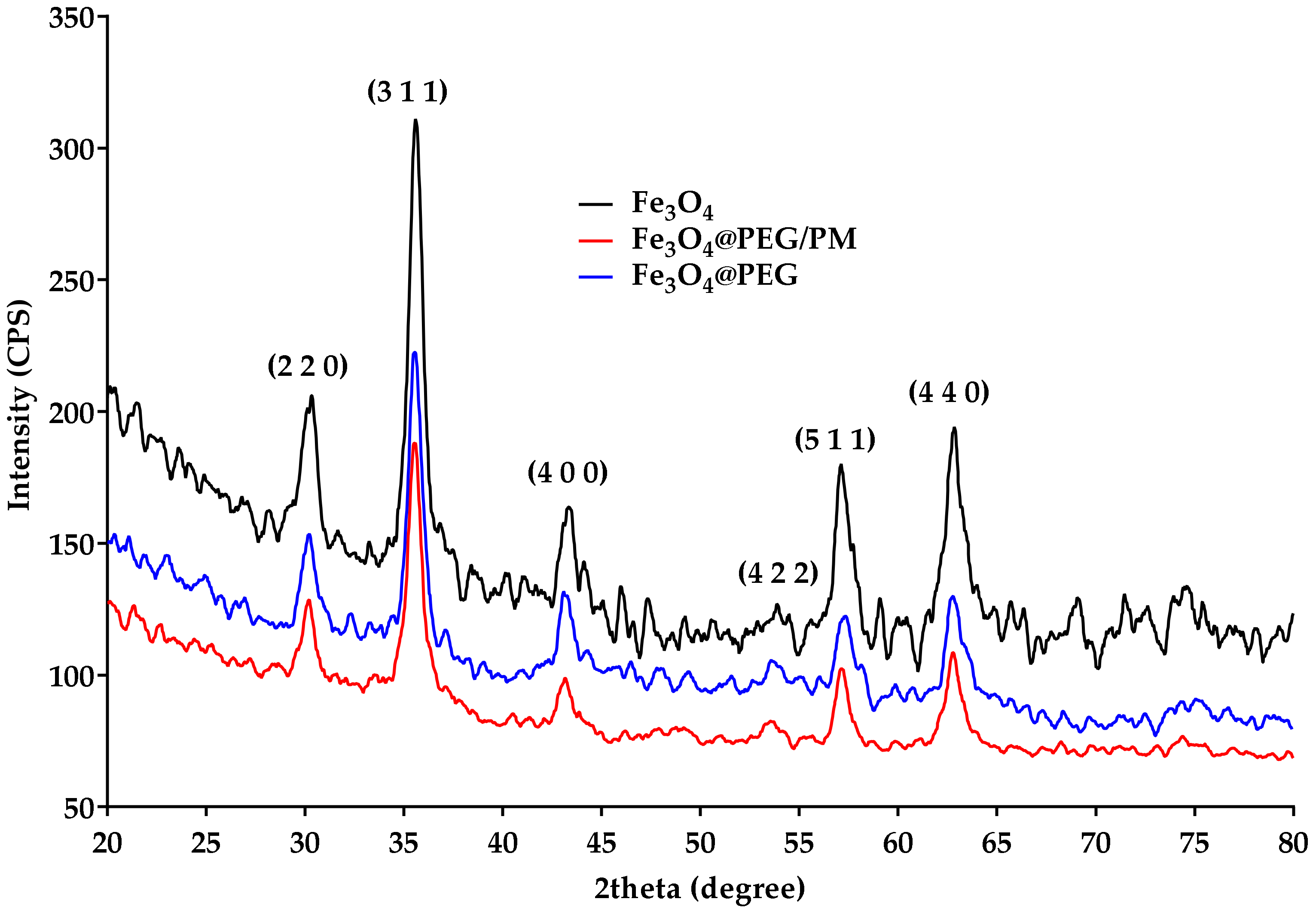 Antibiotics 11 00039 g001