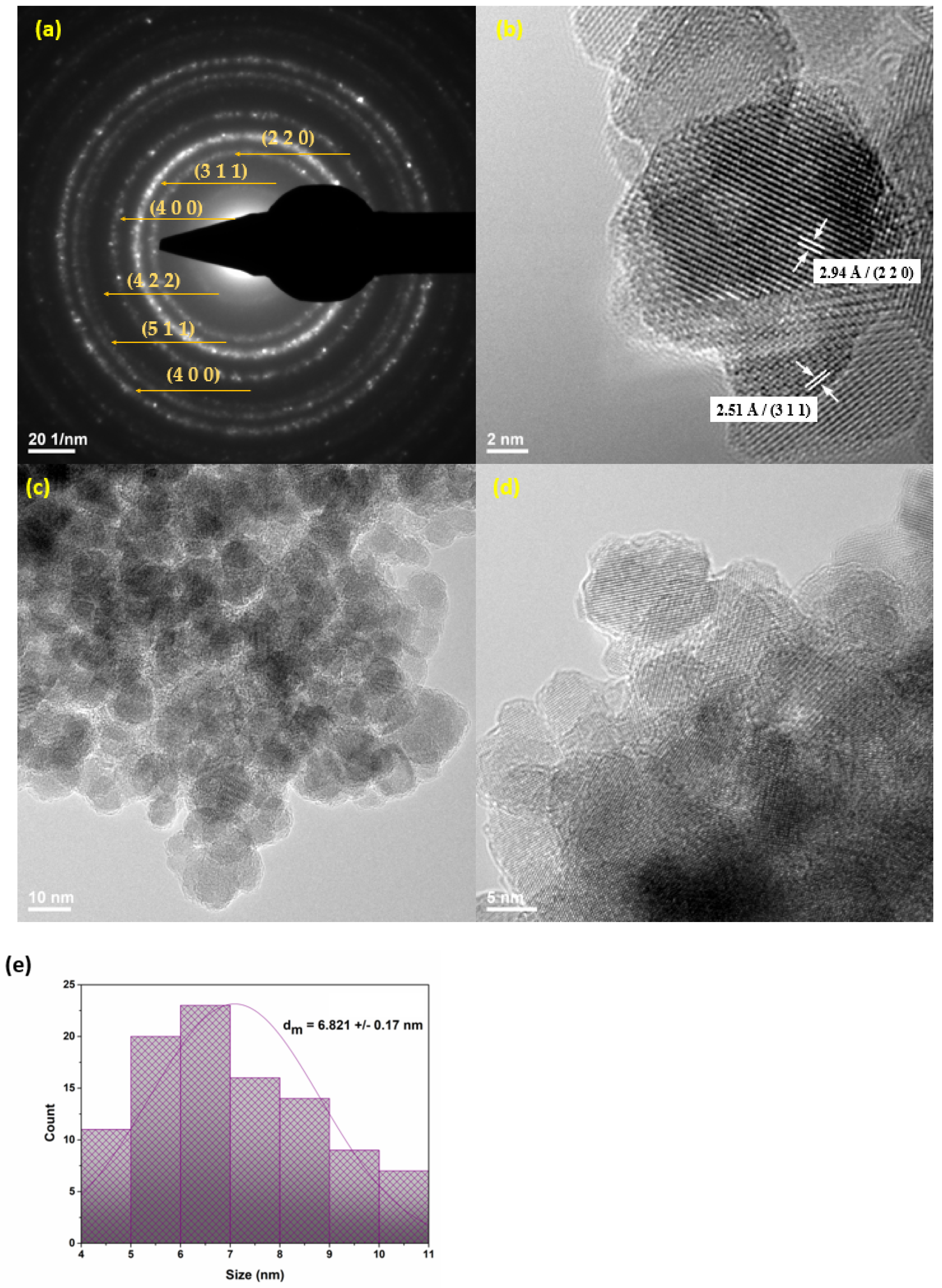 Antibiotics 11 00039 g002