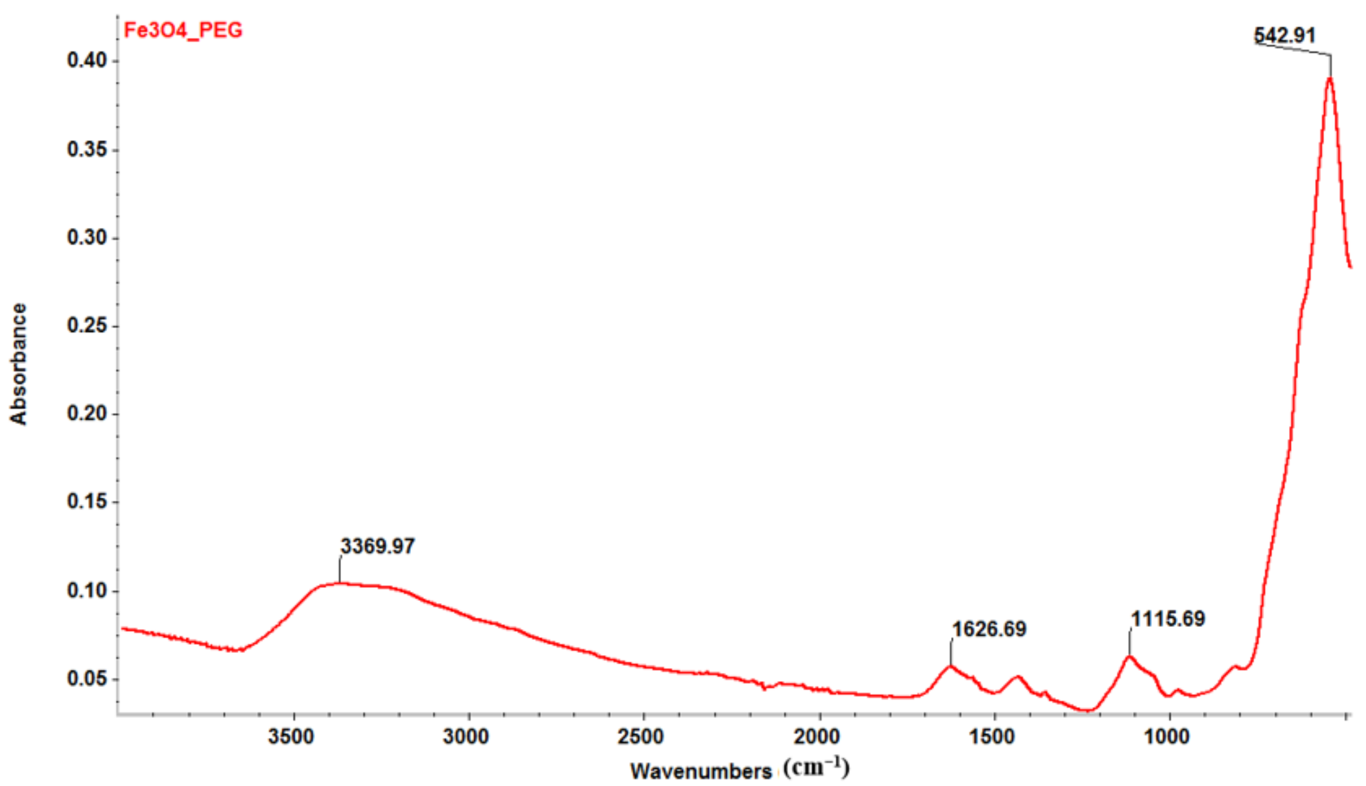 Antibiotics 11 00039 g003