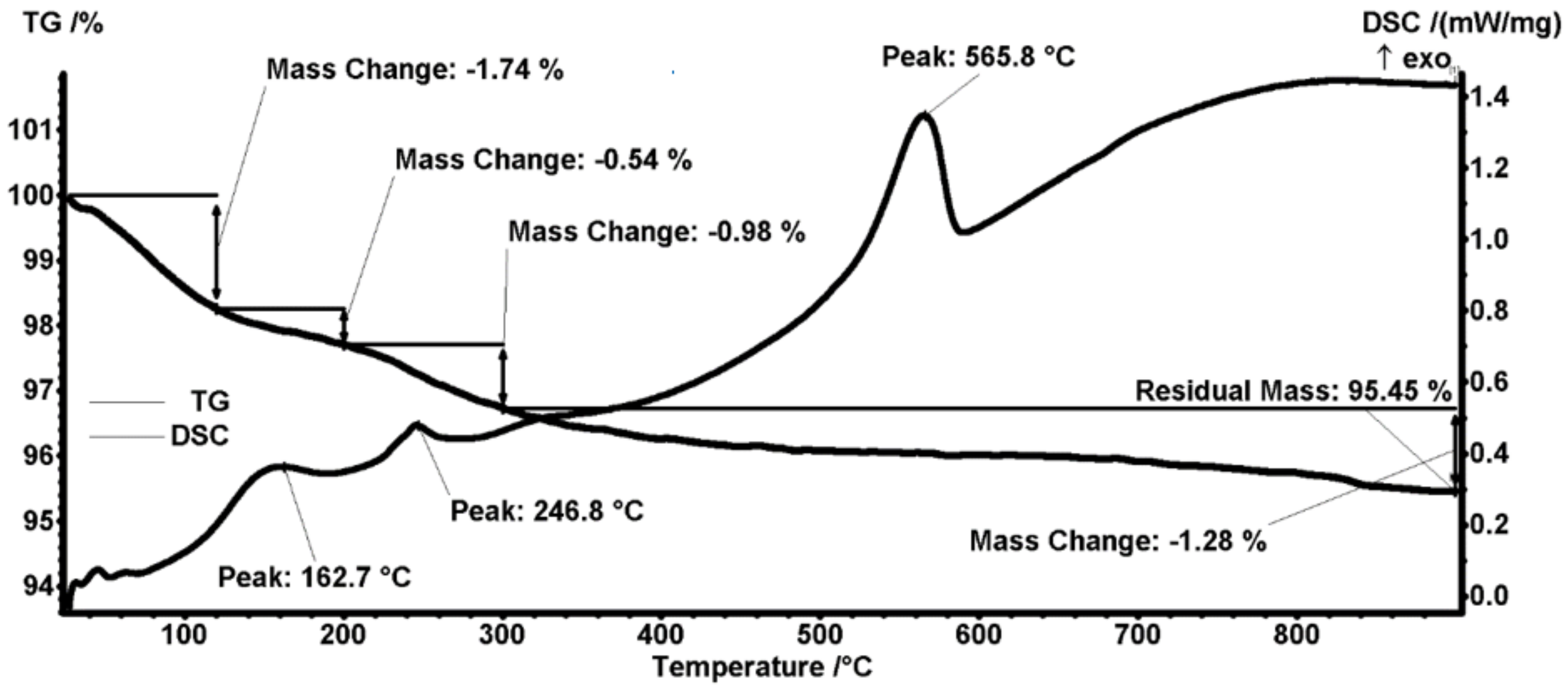Antibiotics 11 00039 g004