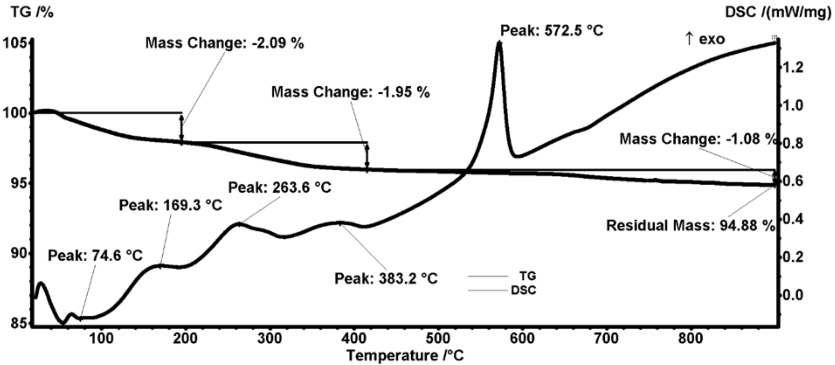 Antibiotics 11 00039 g005