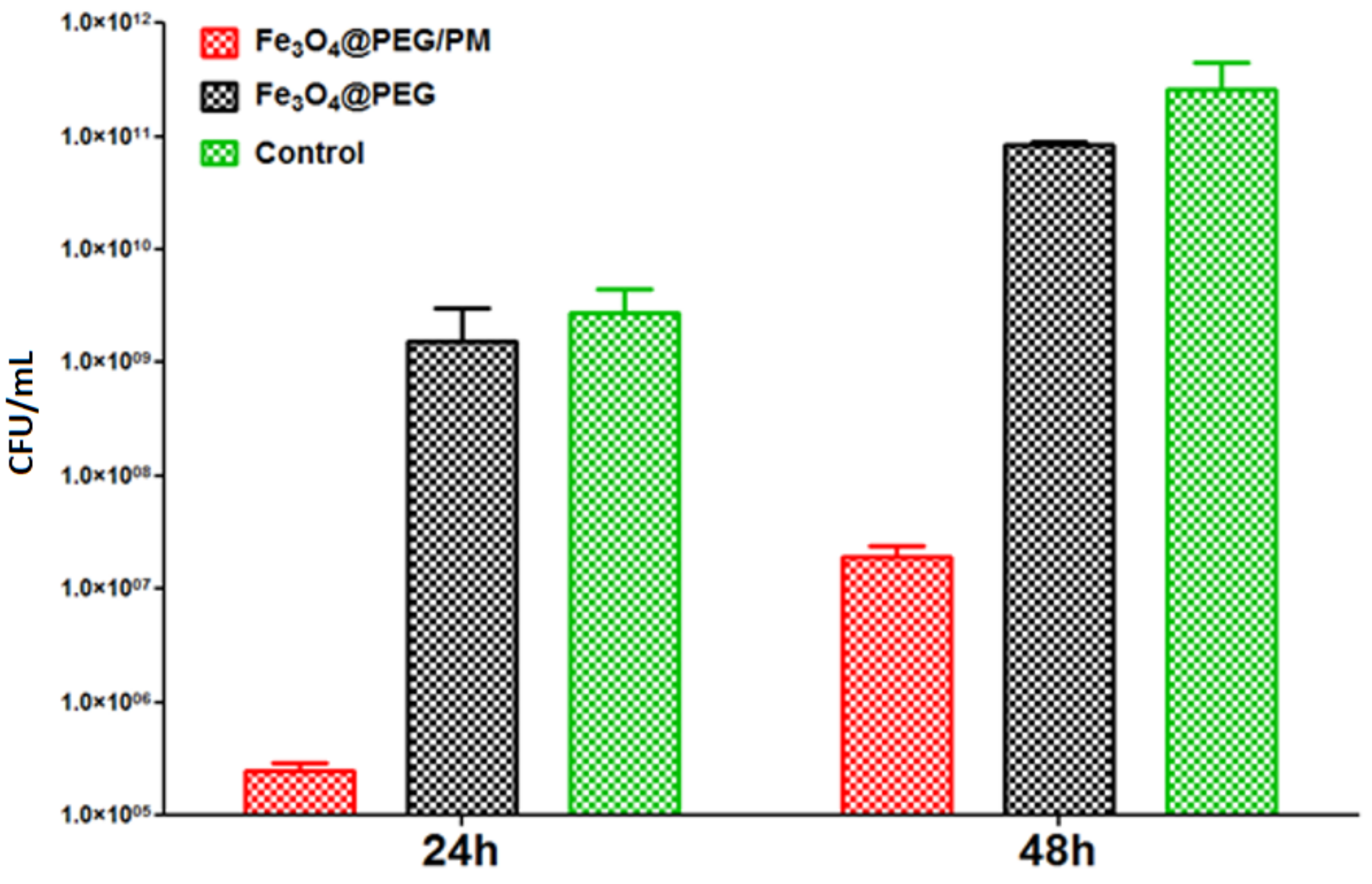 Antibiotics 11 00039 g009