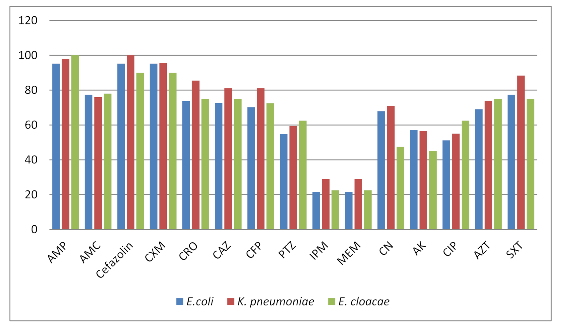 Antibiotics 11 00048 g001 Antibiotics 11 00048 g001