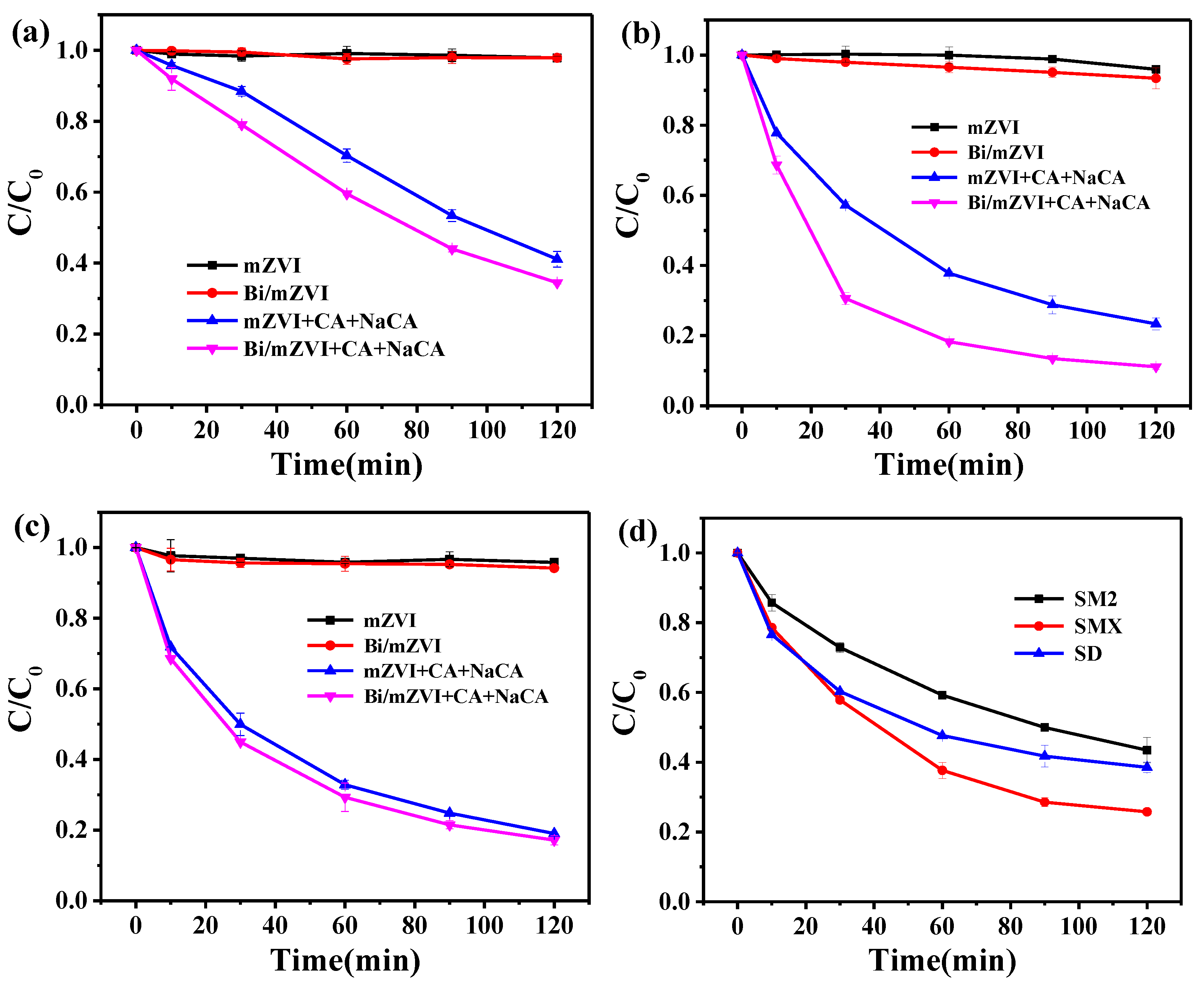 Antibiotics 11 00051 g003a
