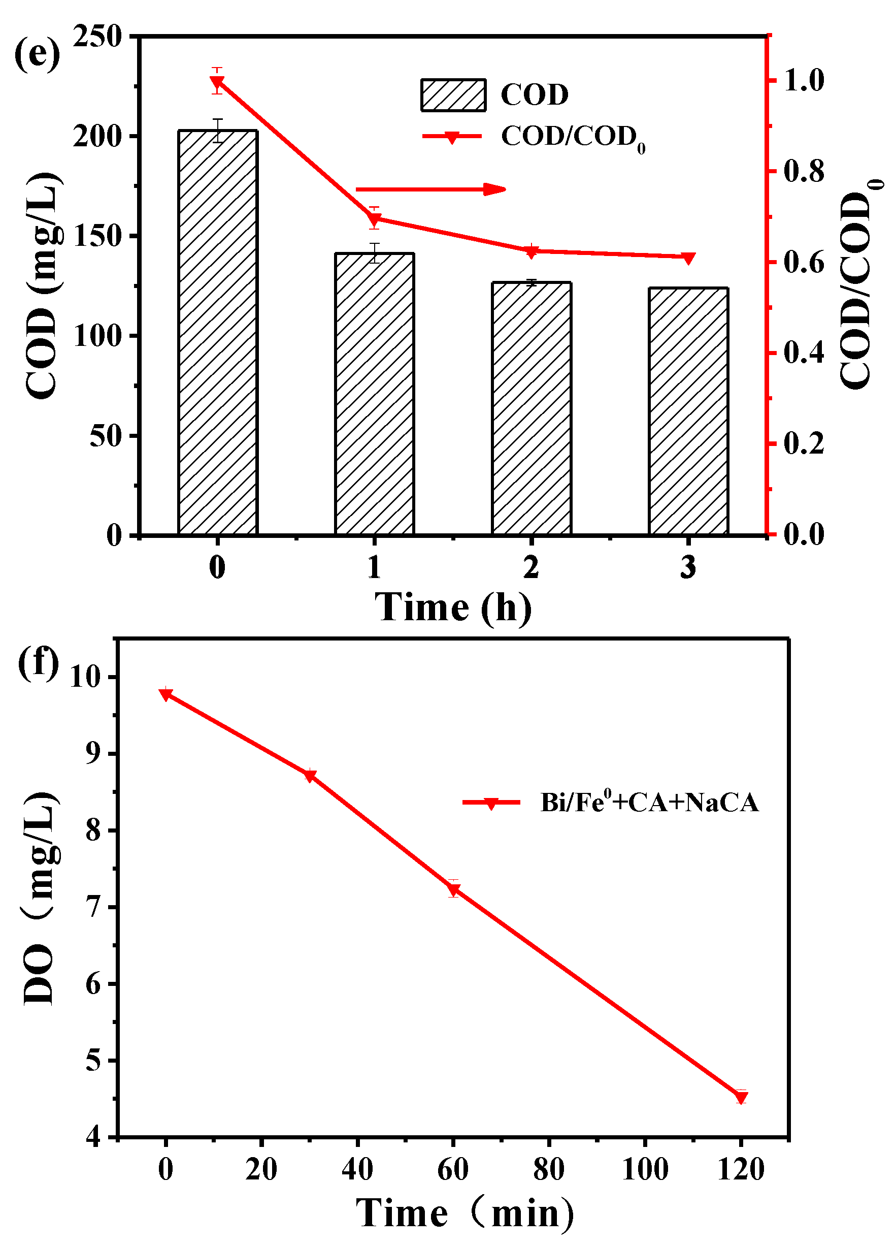 Antibiotics 11 00051 g003b