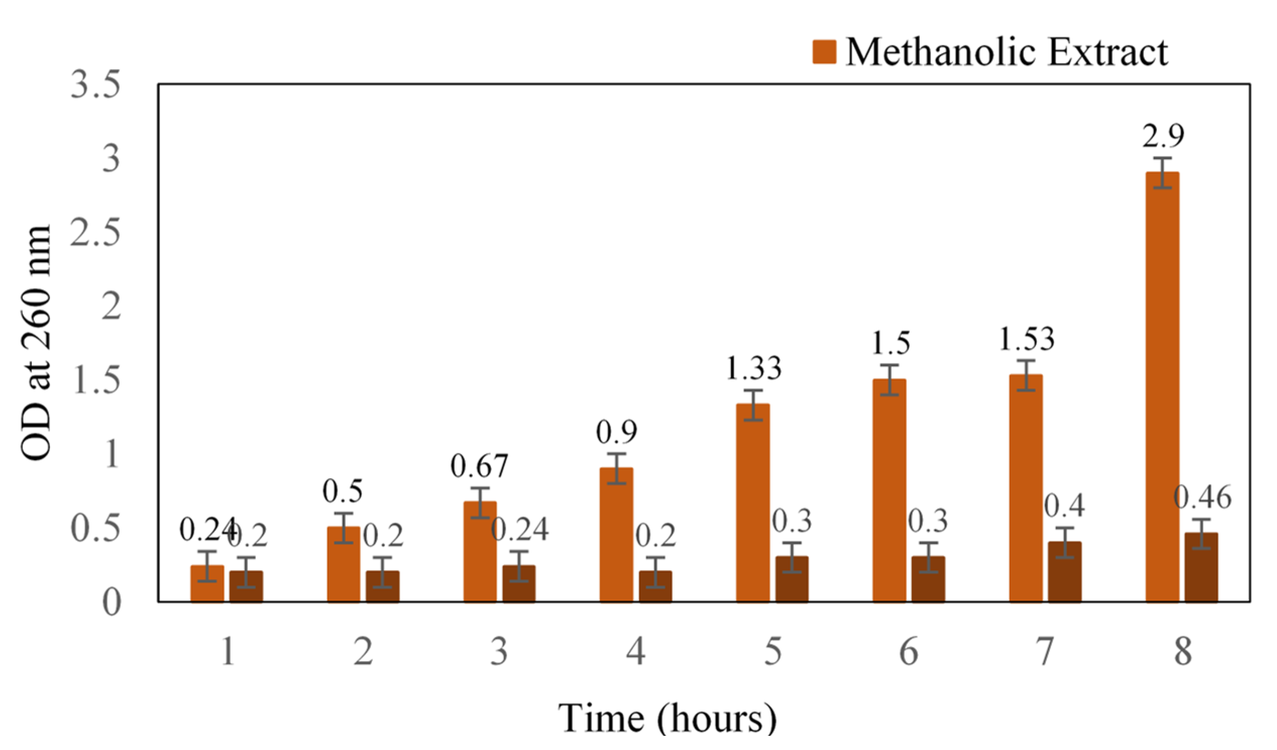 Antibiotics 11 00059 g001 Antibiotics 11 00059 g001