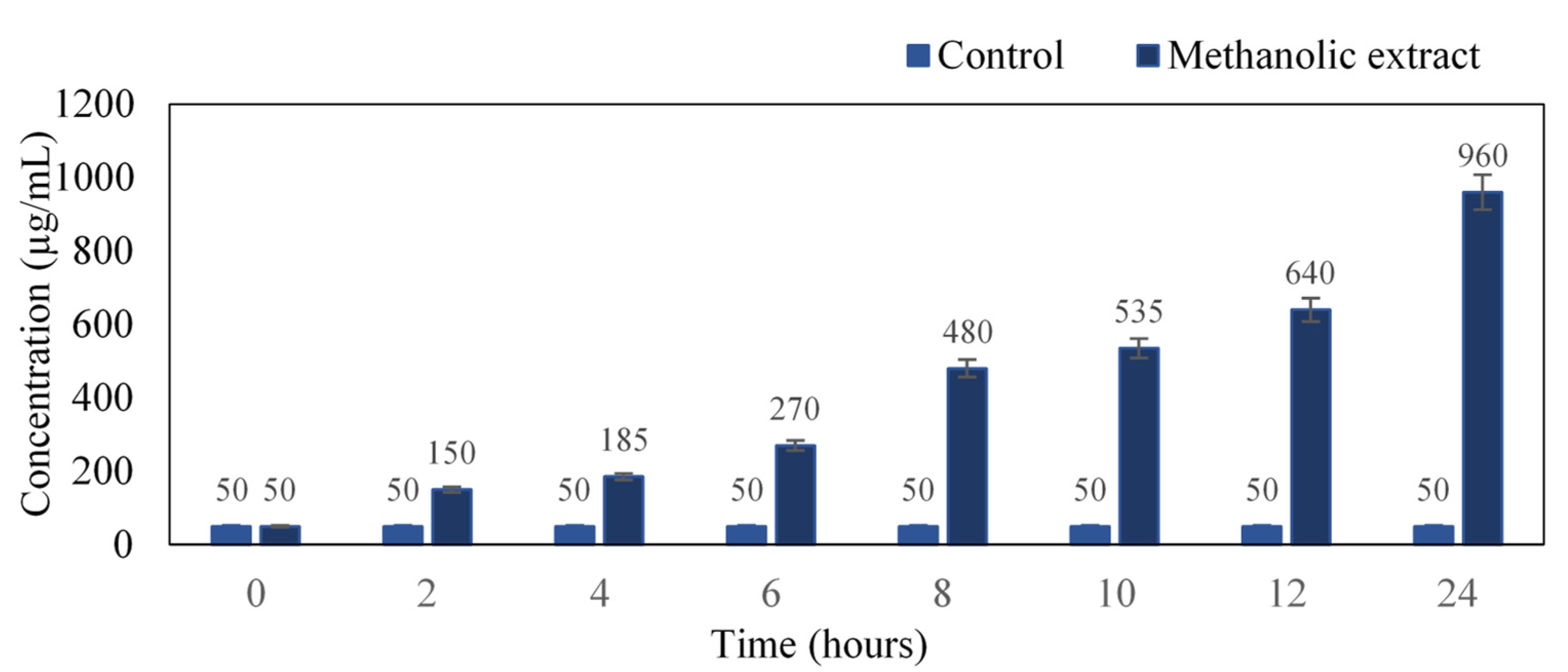 Antibiotics 11 00059 g003 Antibiotics 11 00059 g003