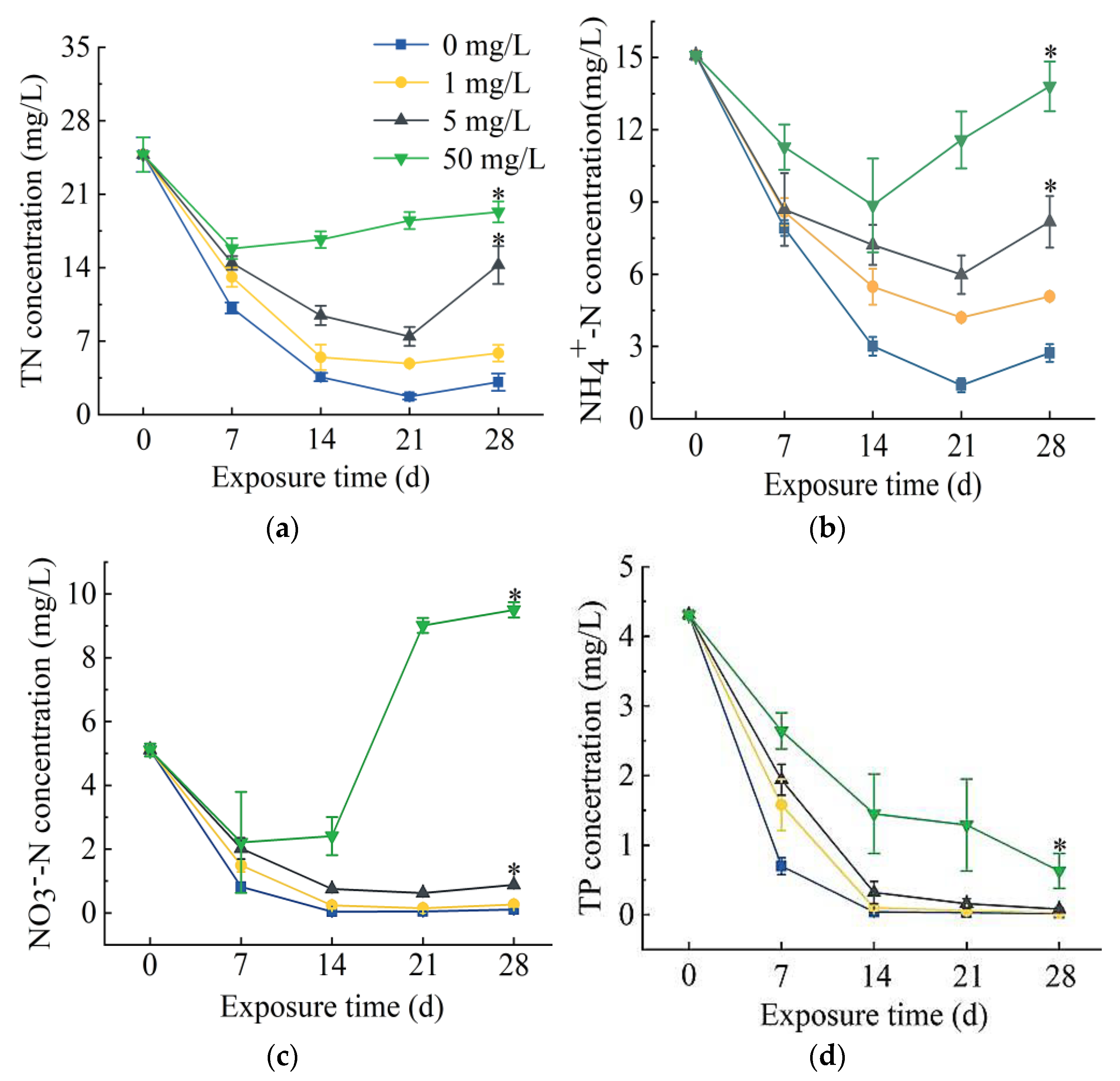 Antibiotics 11 00068 g001