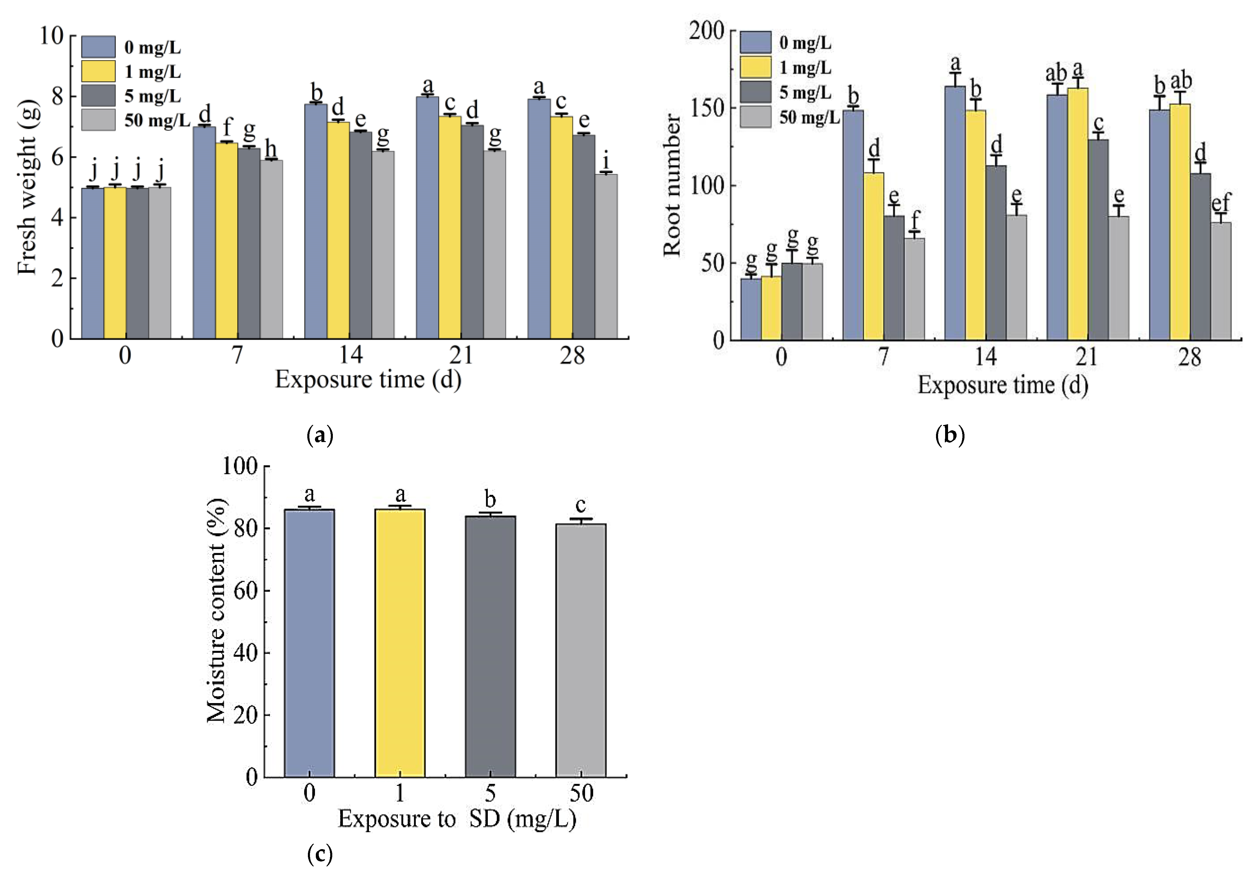 Antibiotics 11 00068 g002