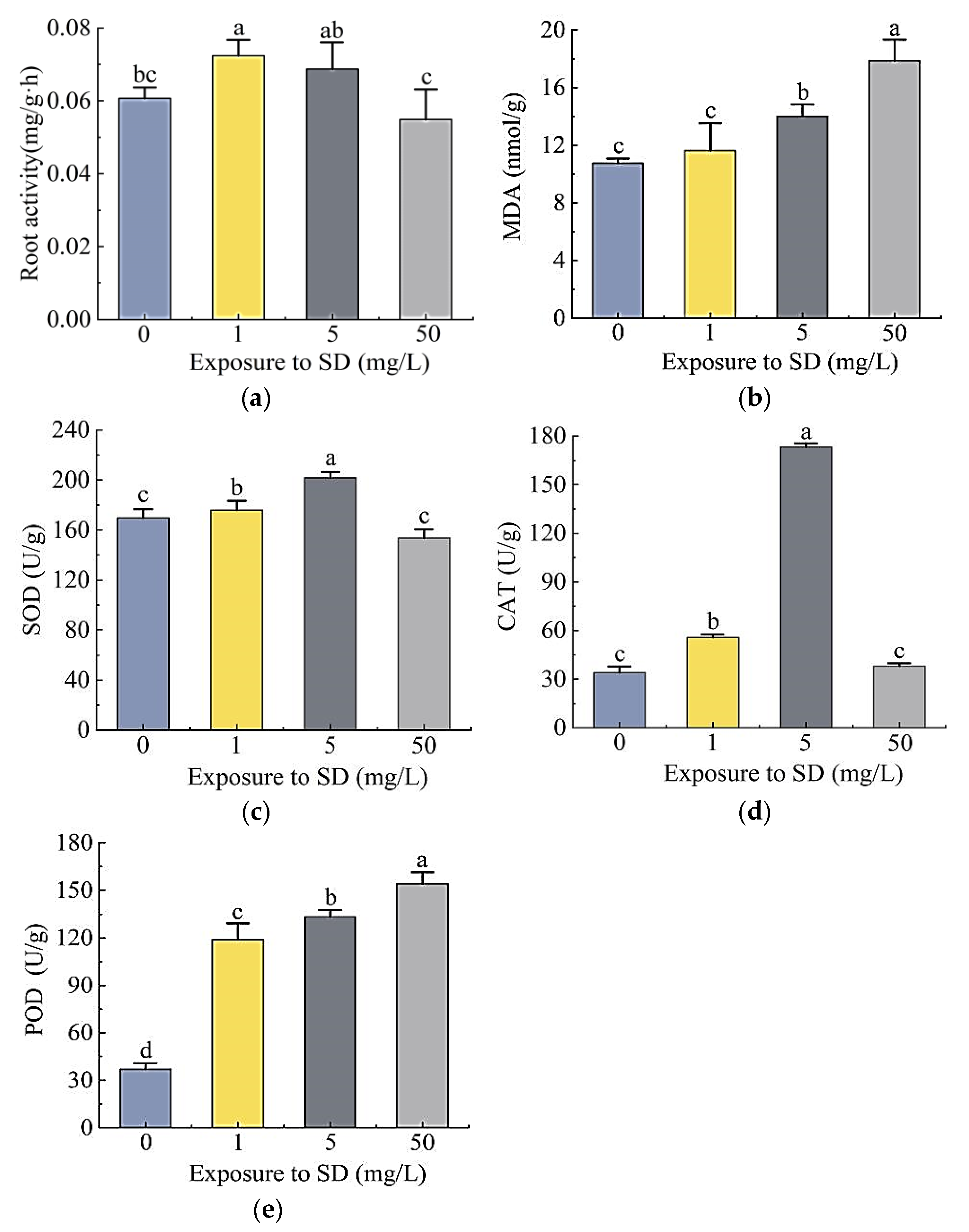 Antibiotics 11 00068 g003