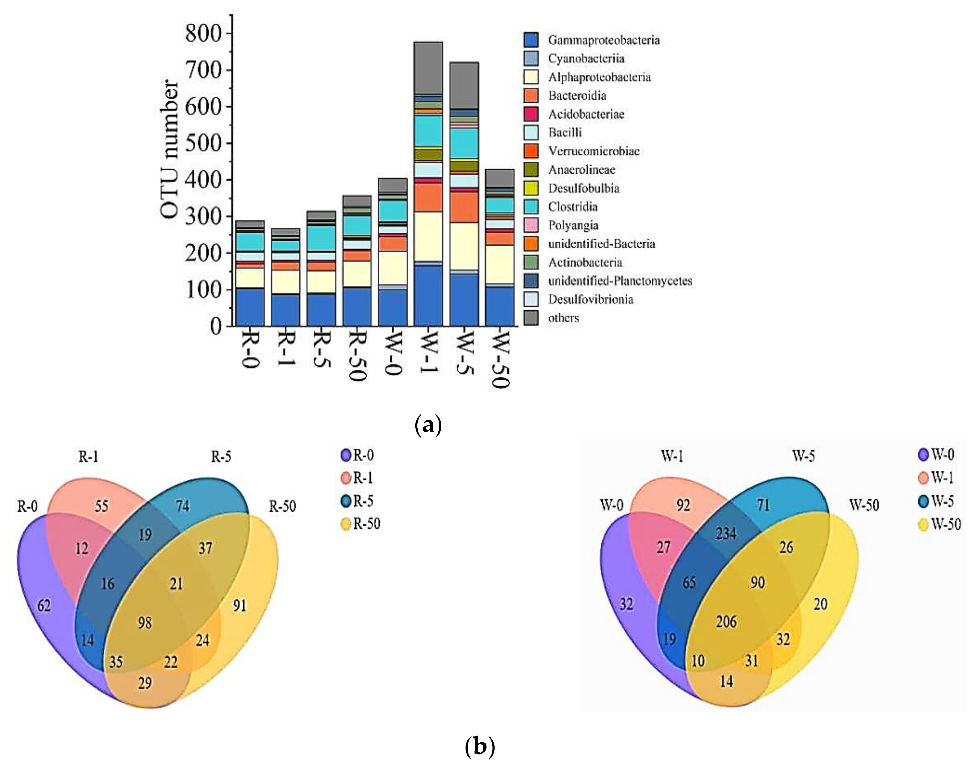 Antibiotics 11 00068 g004