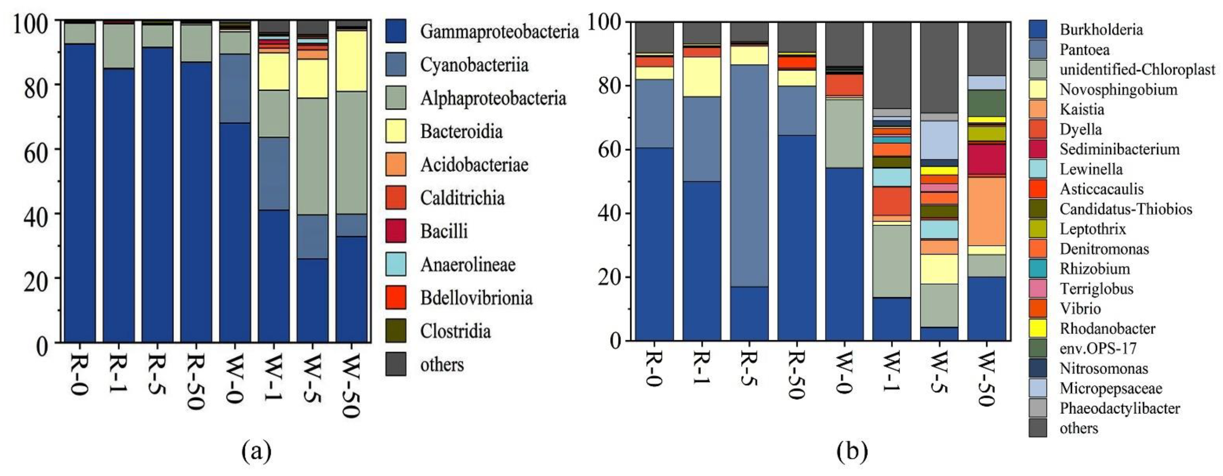 Antibiotics 11 00068 g005
