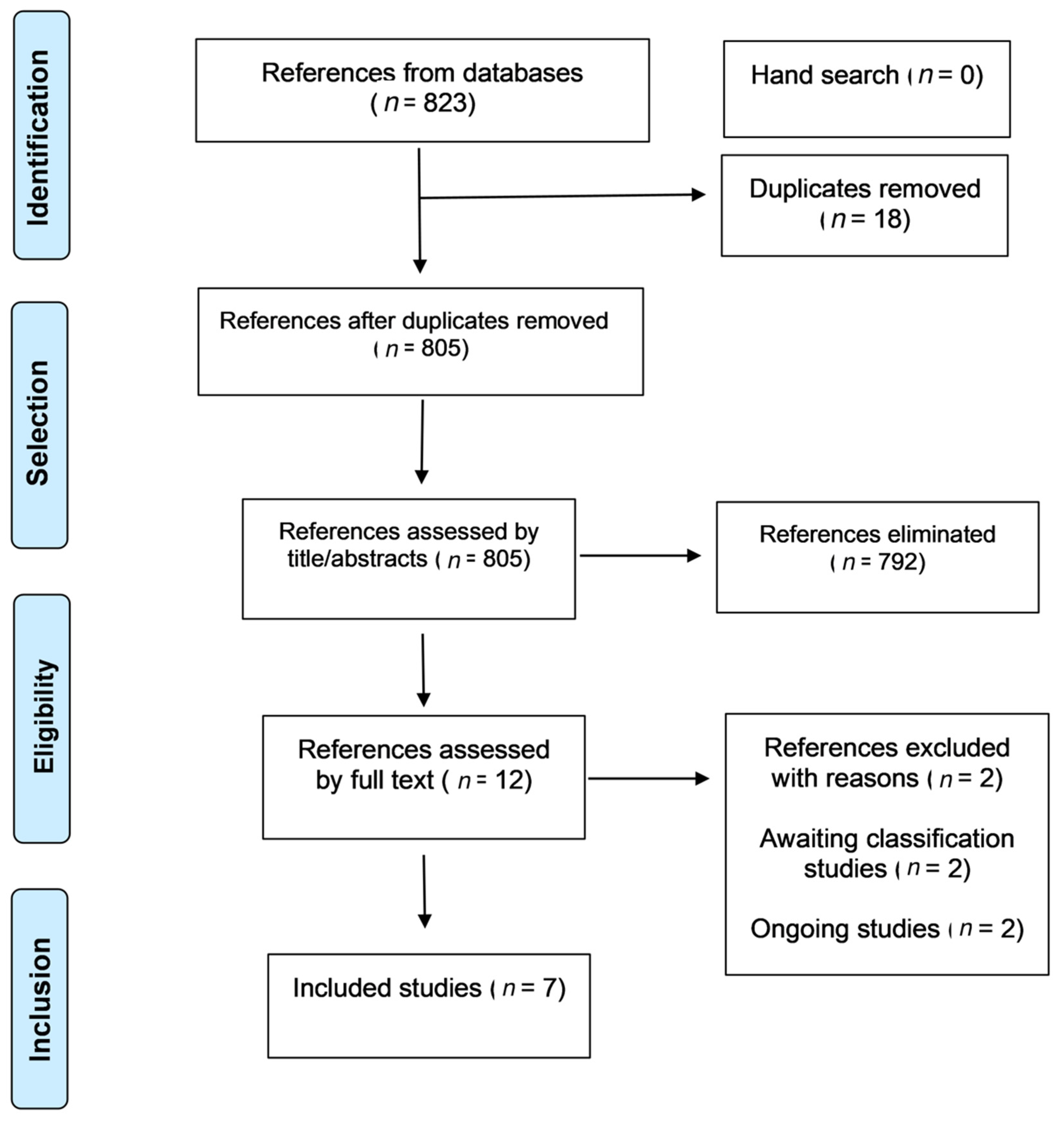 Antibiotics 11 00071 g001