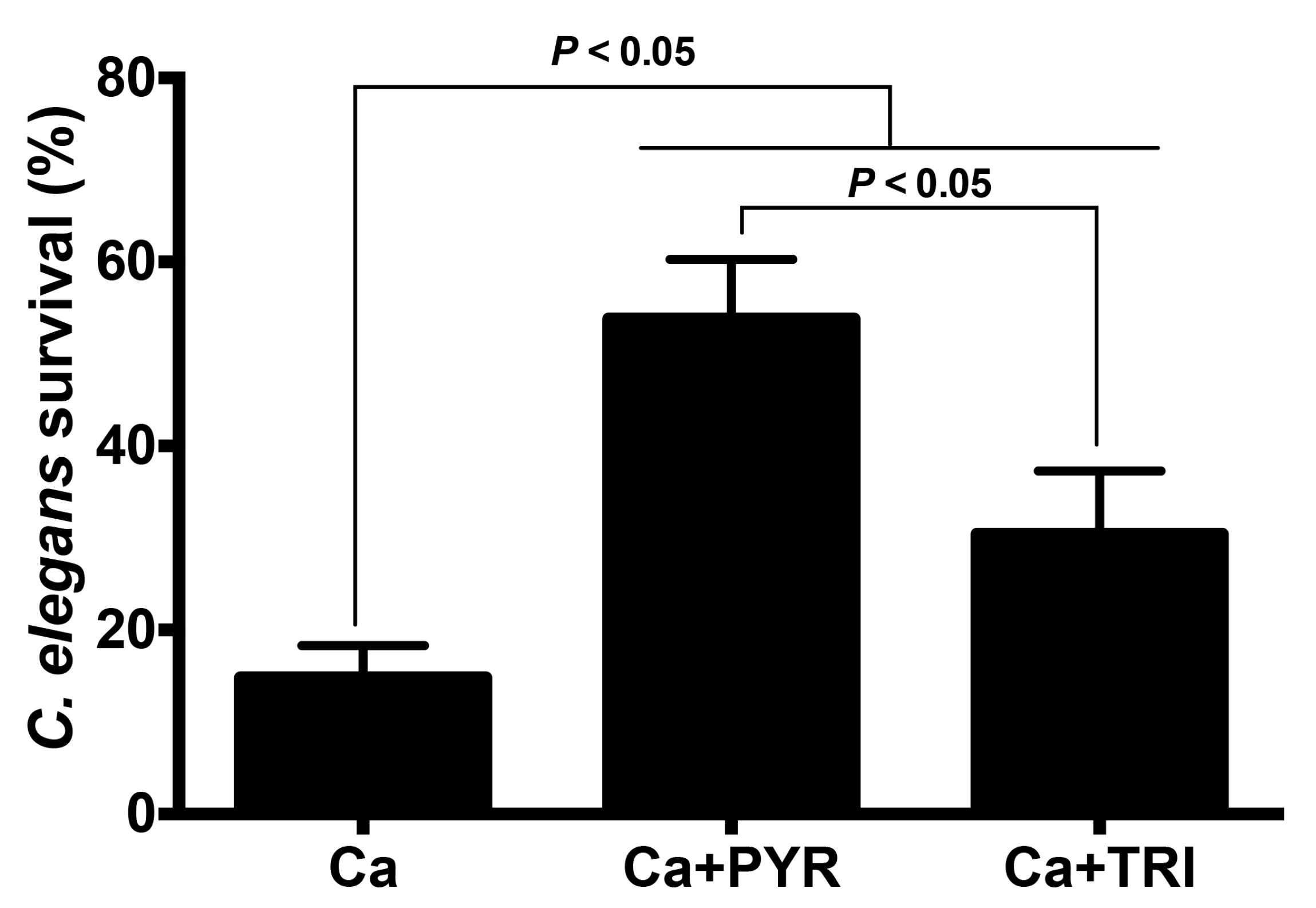 Antibiotics 11 00072 g006