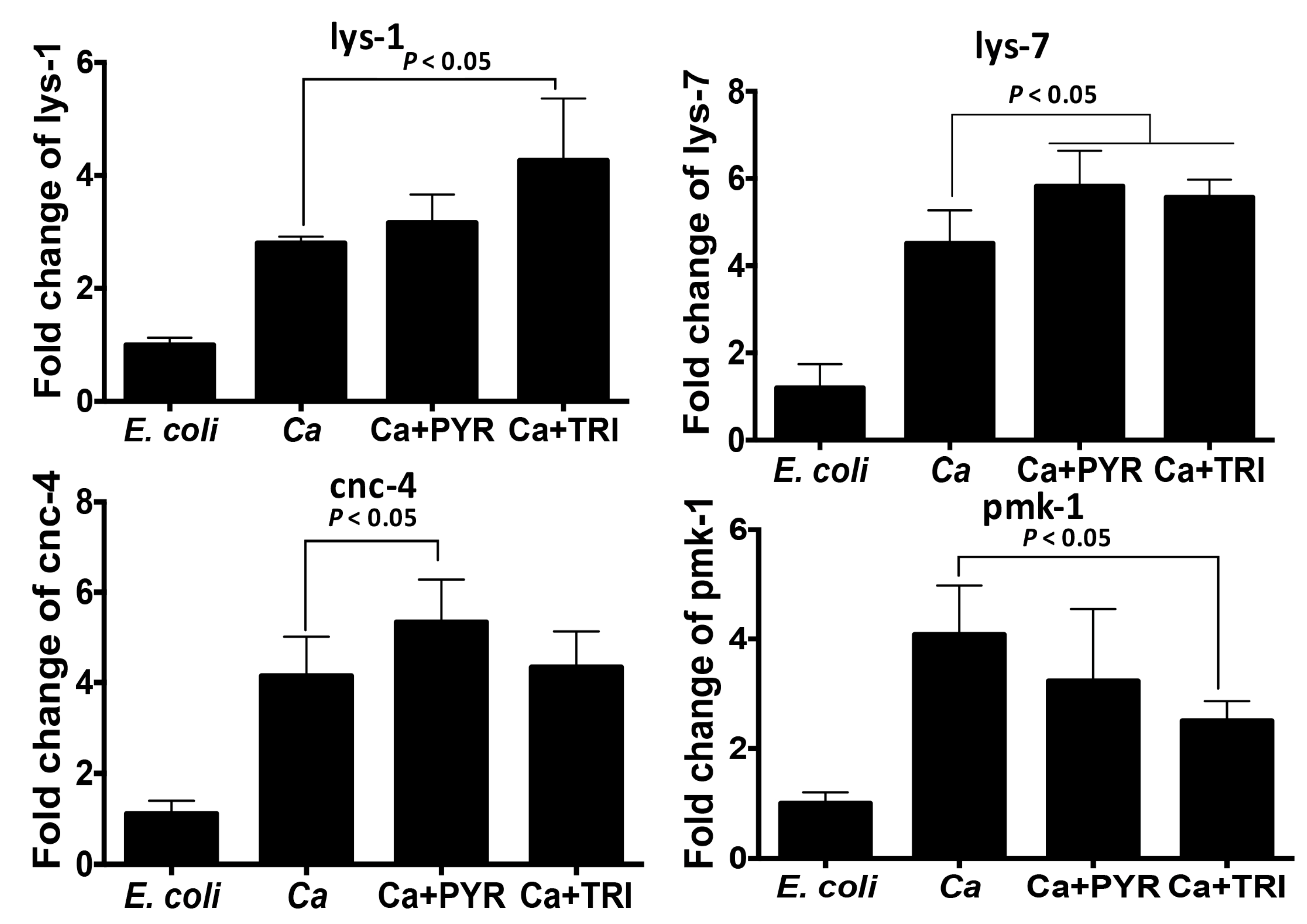 Antibiotics 11 00072 g007