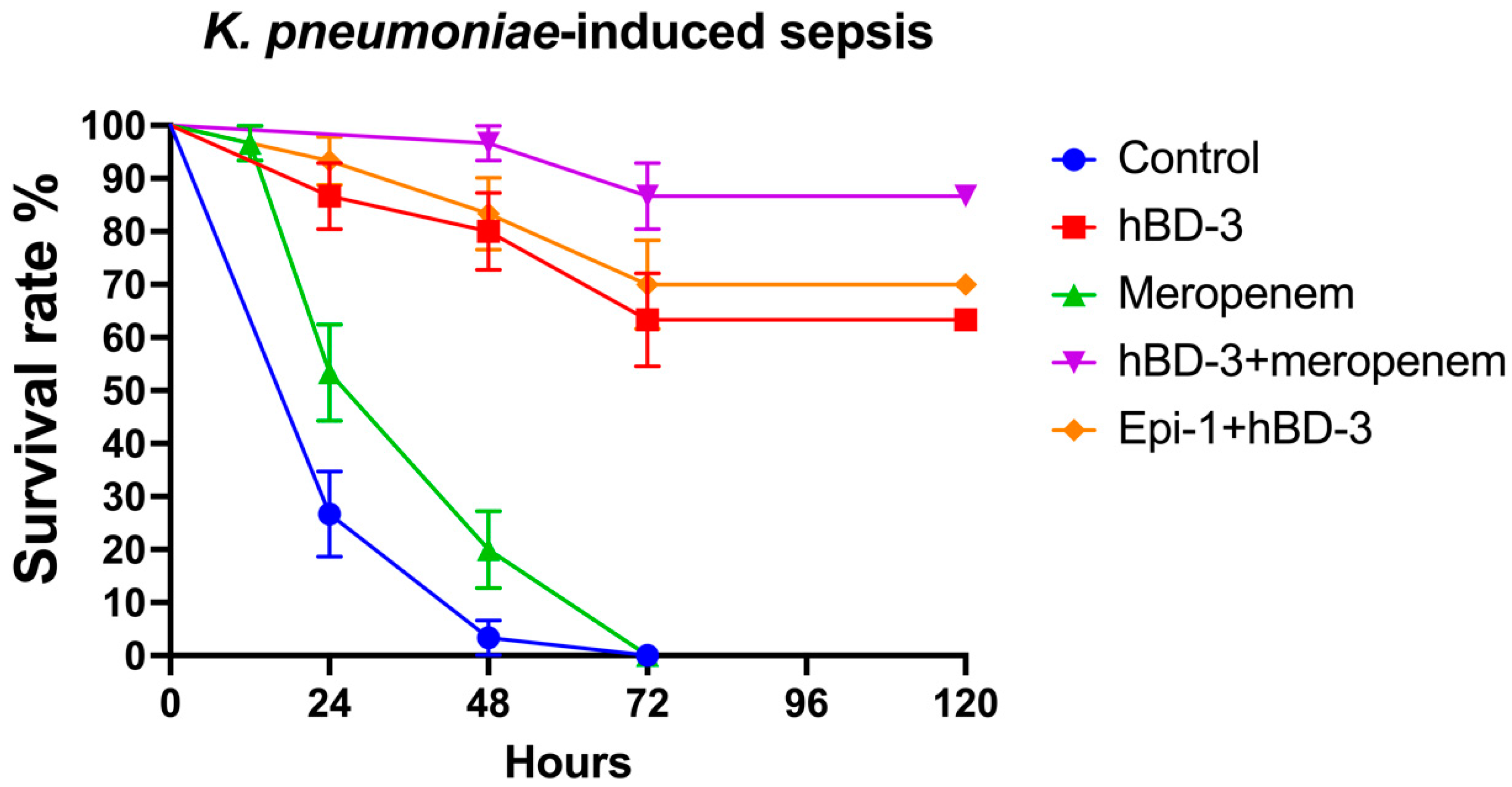 Antibiotics 11 00076 g002