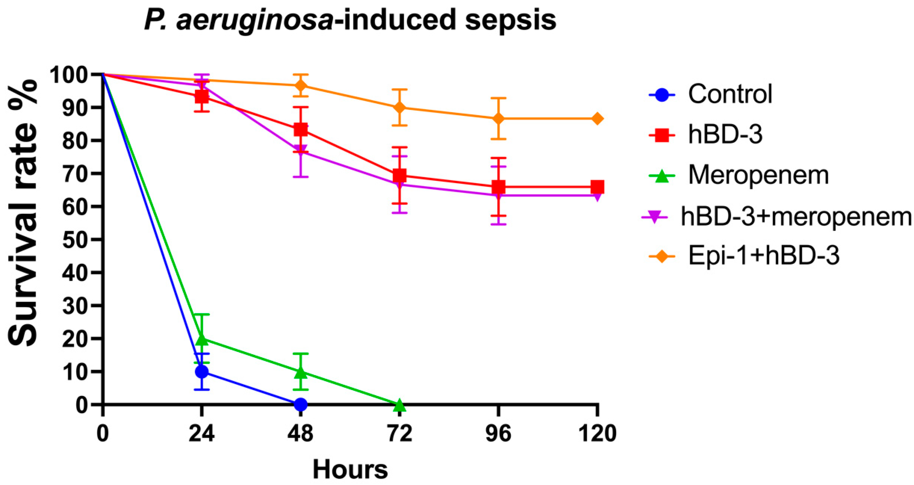 Antibiotics 11 00076 g003