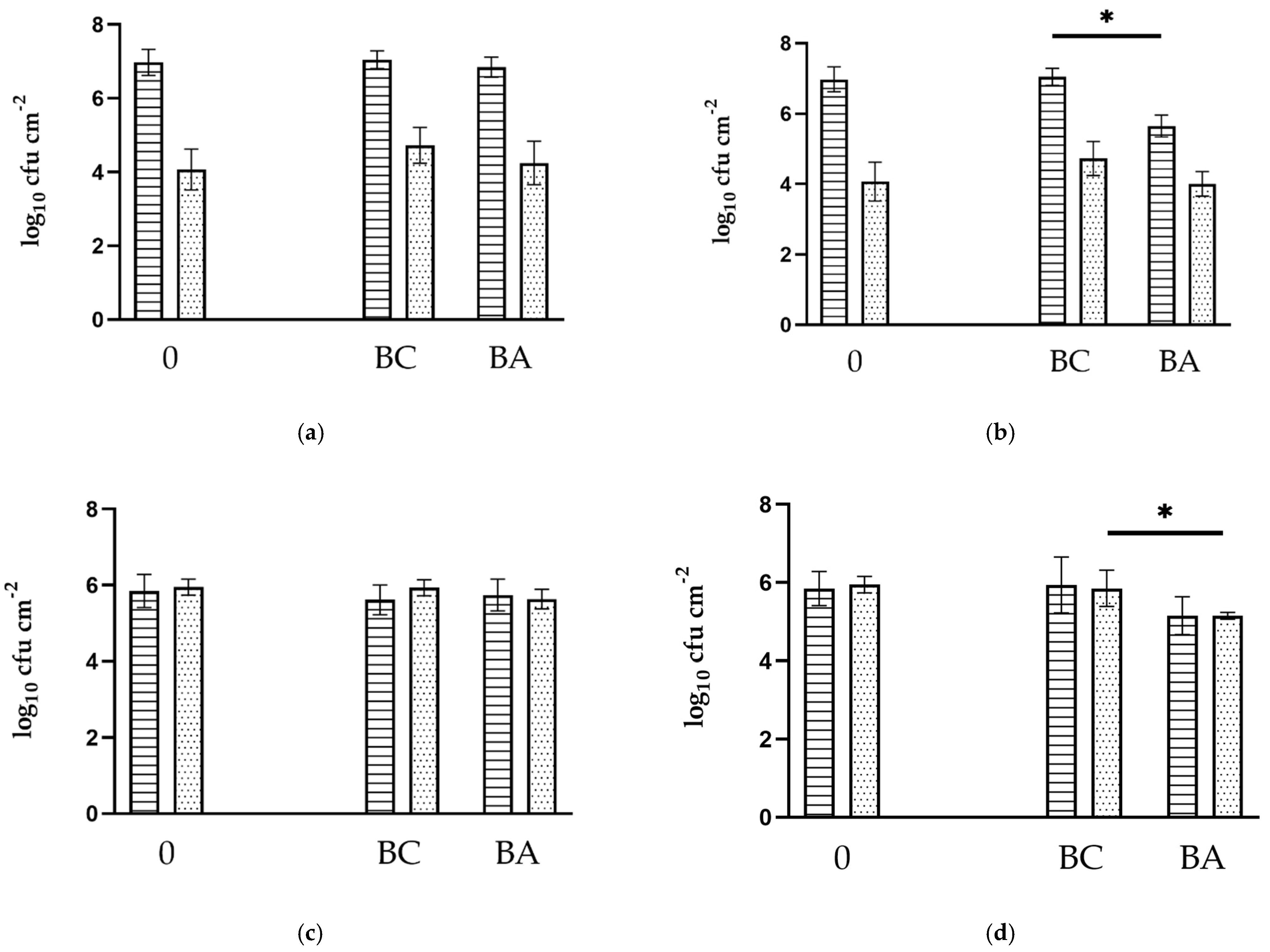 Antibiotics 11 00077 g001