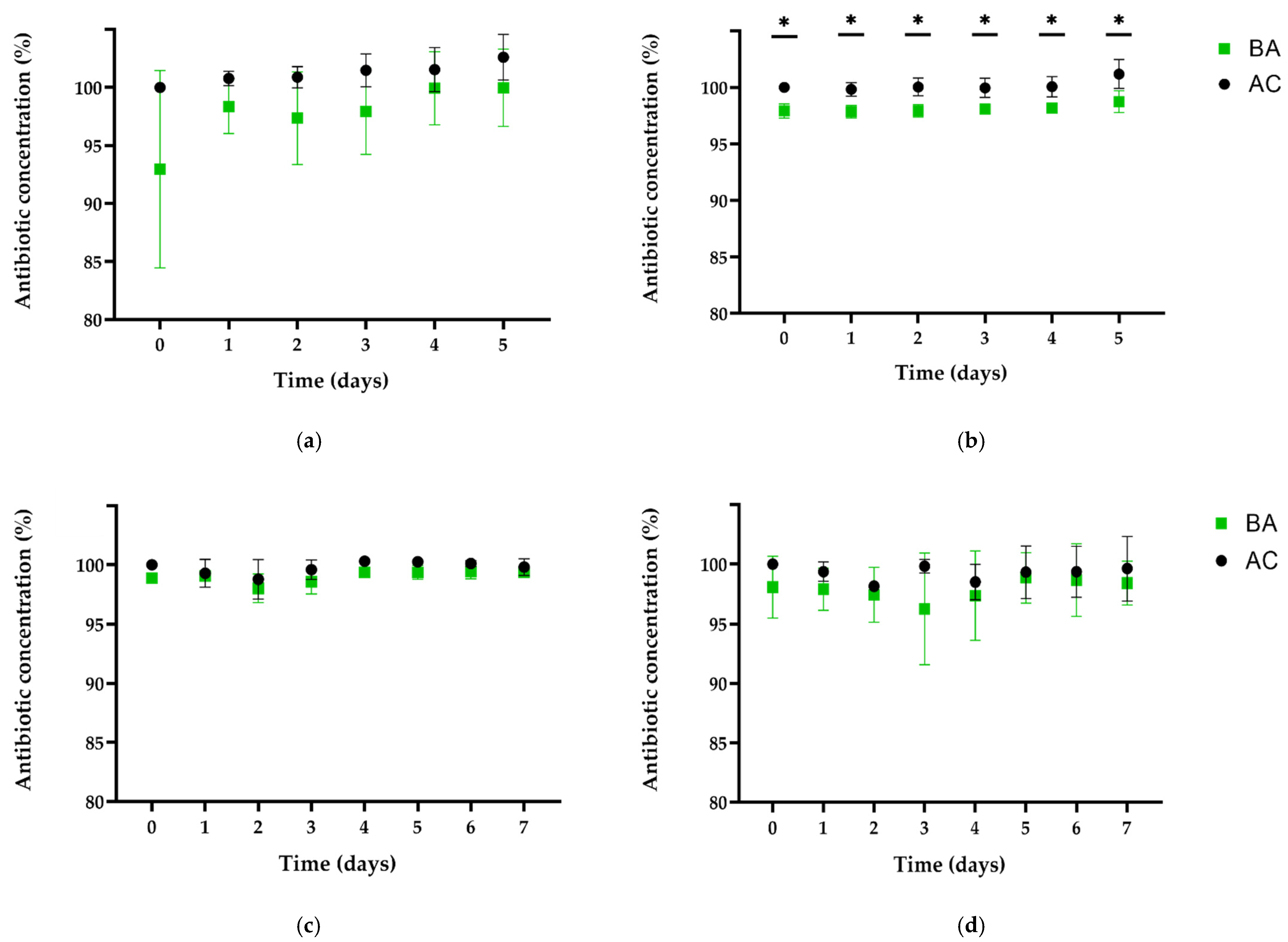 Antibiotics 11 00077 g002